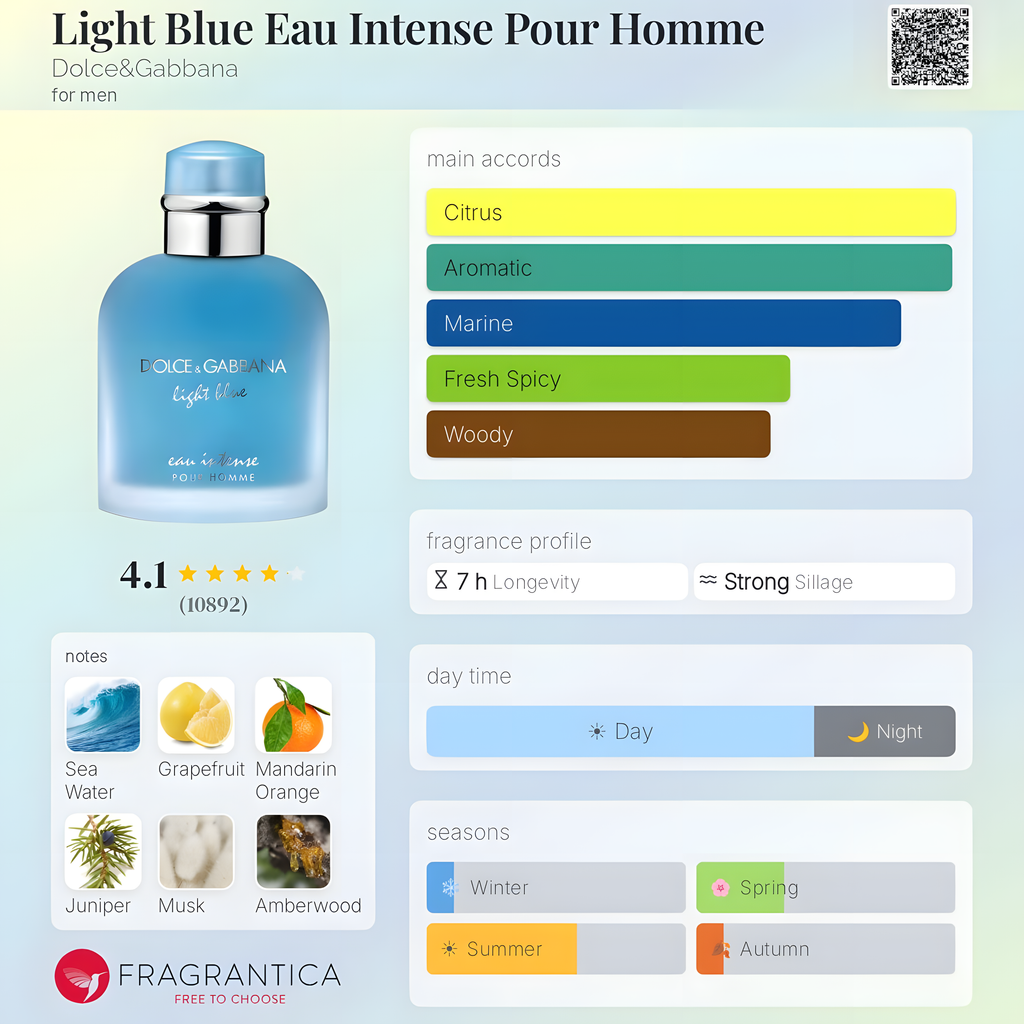 Dolce&Gabbana-Light Blue Eau Intense Pour Homme