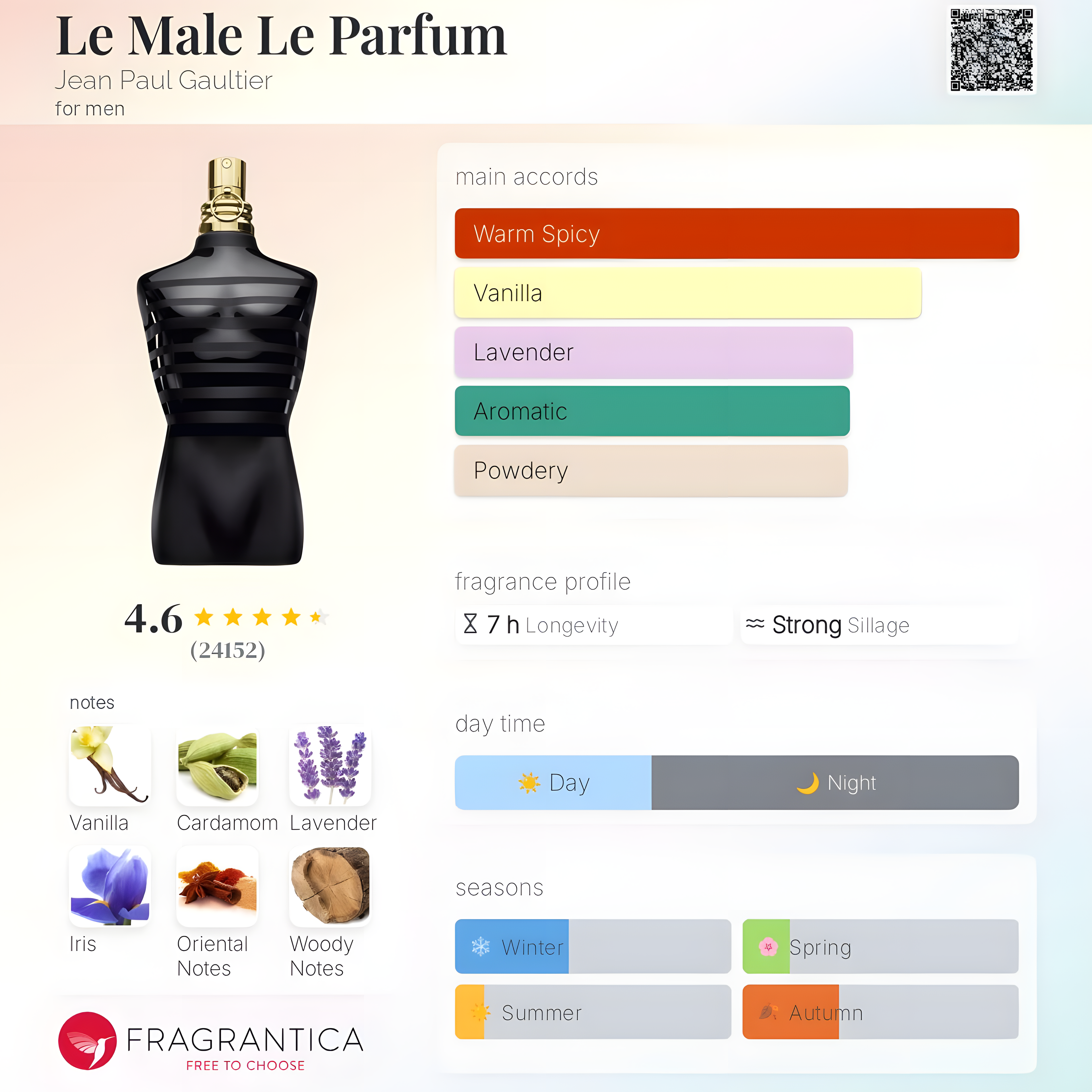 Jean Paul Gaultier-Le Male Le Parfum