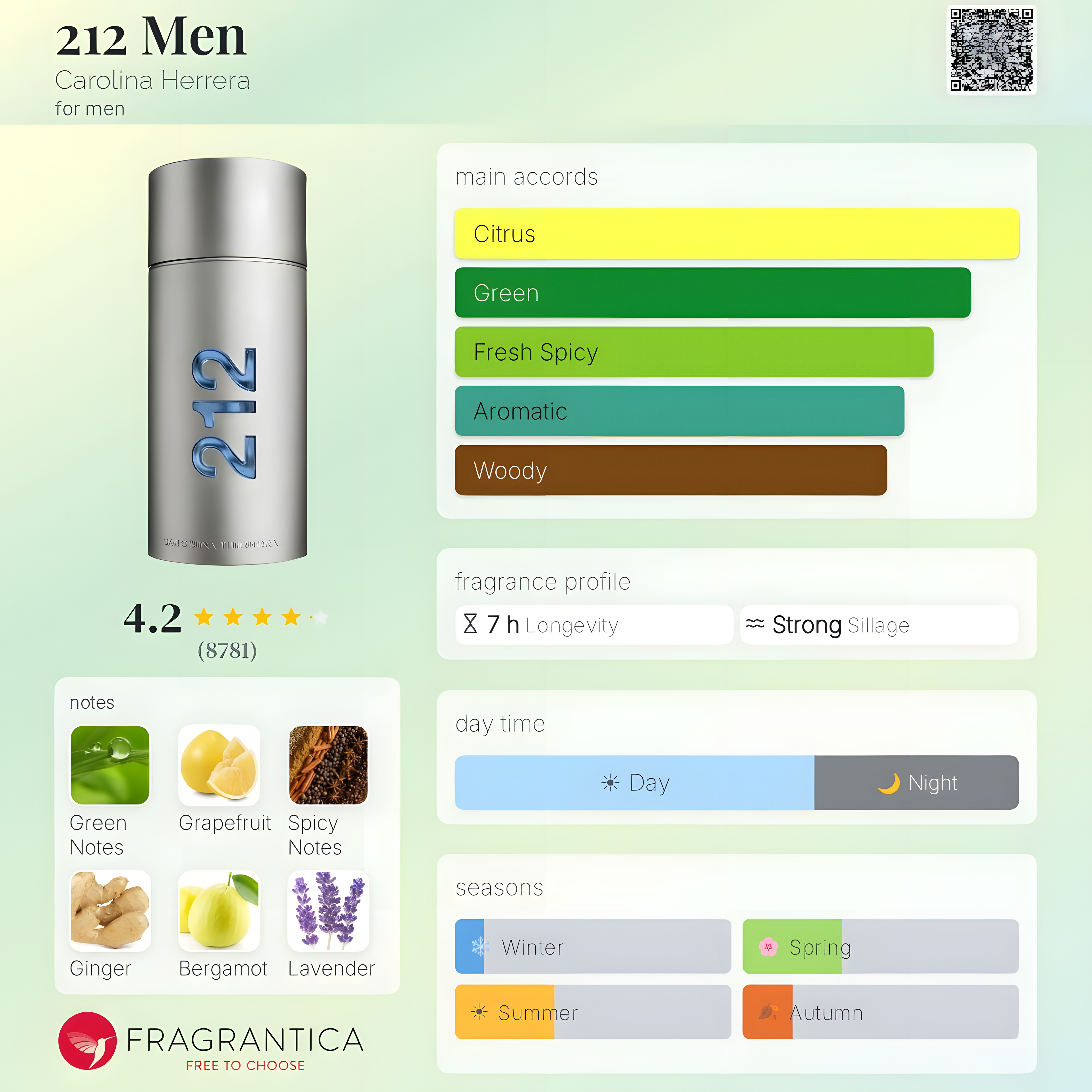 Carolina Herrera-212 Men