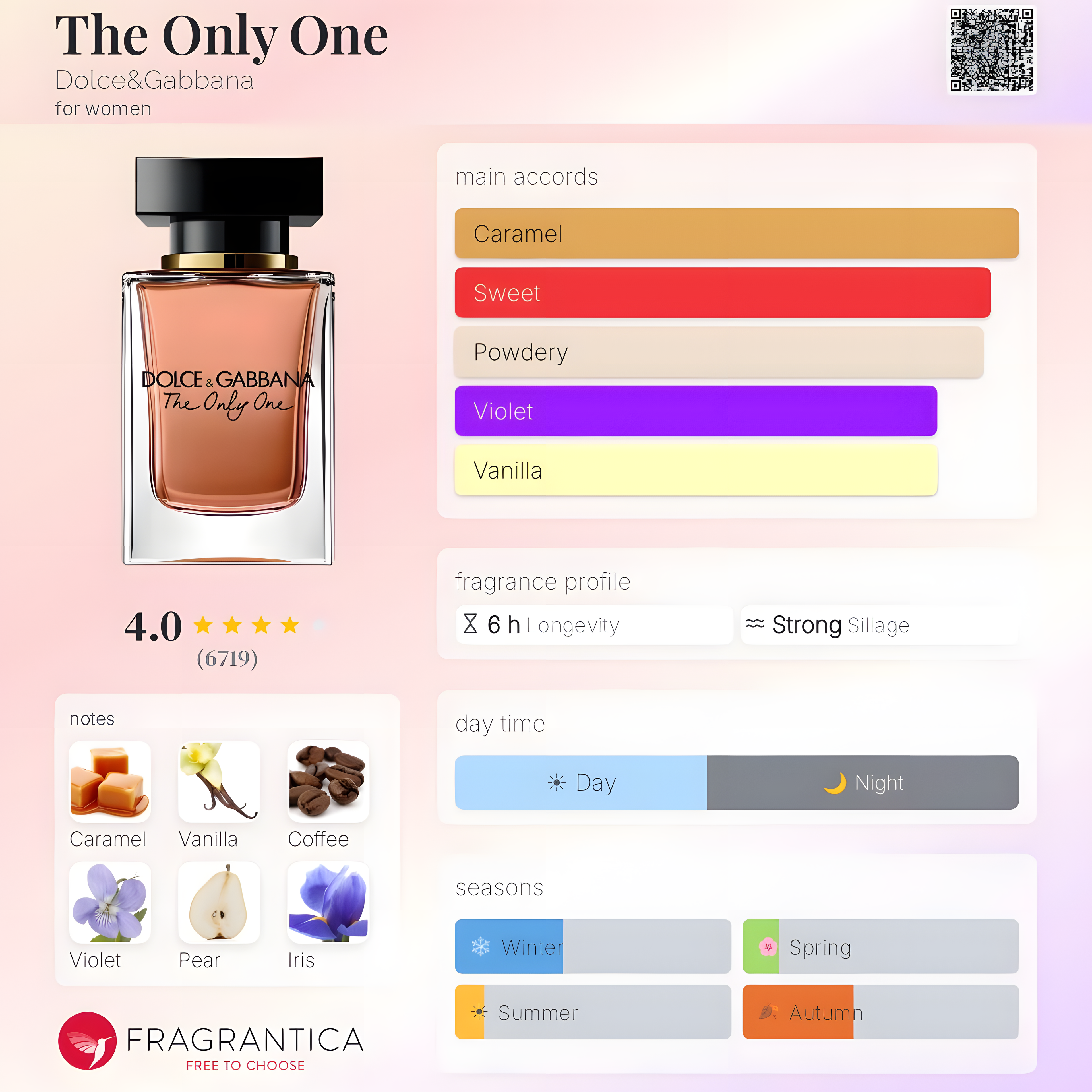 Dolce&Gabbana - The Only One