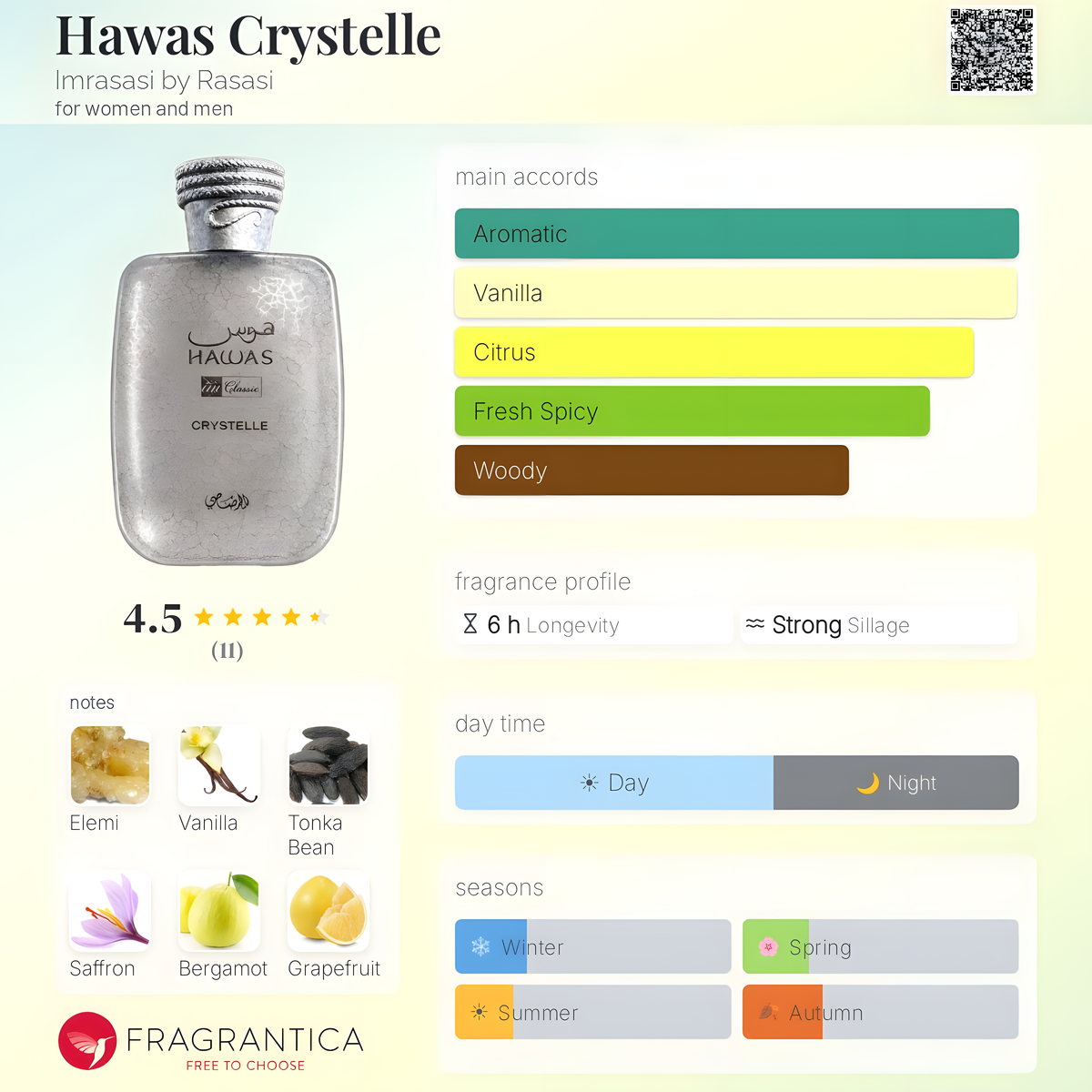 Rasasi - Hawas Crystelle