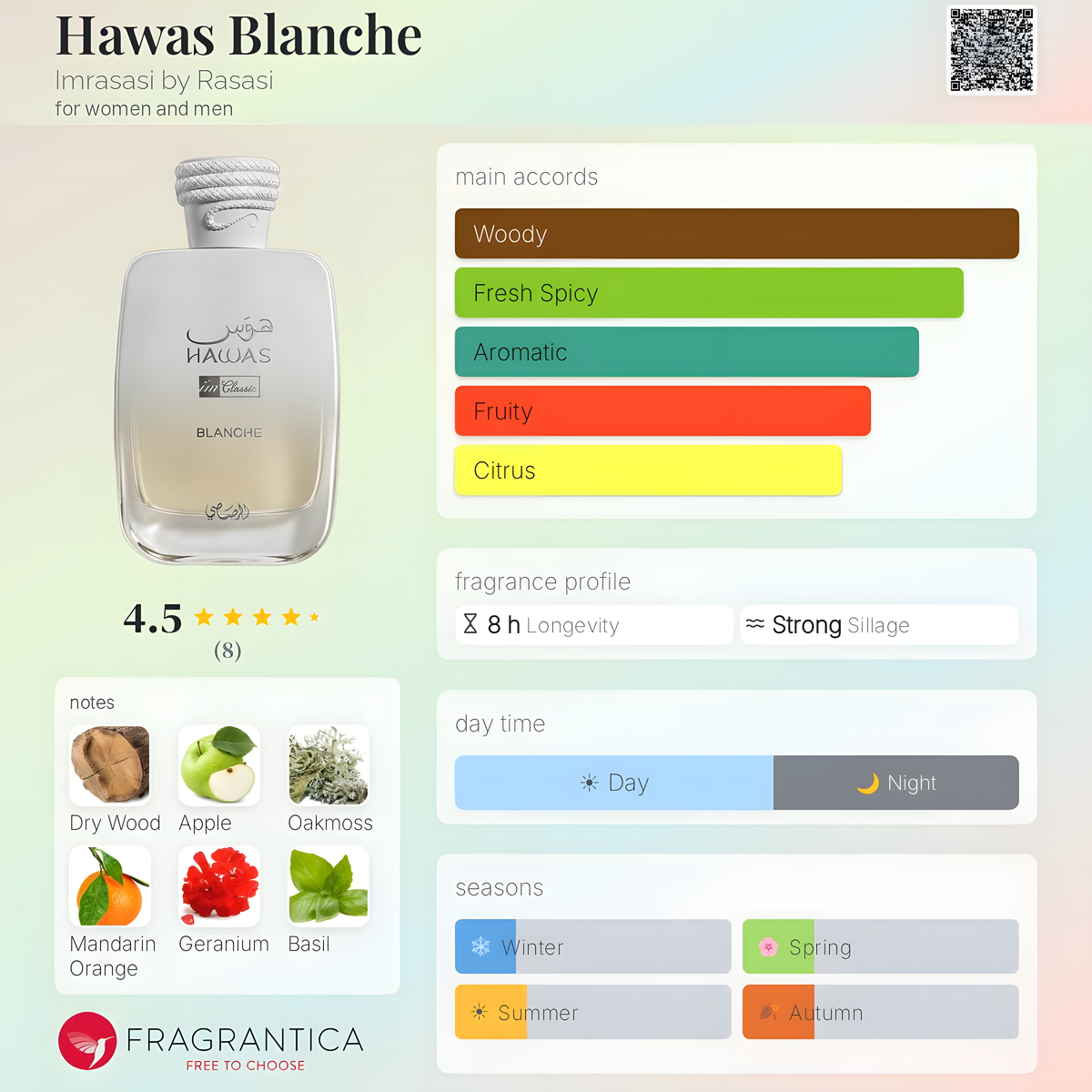 Rasasi - Hawas Blanche