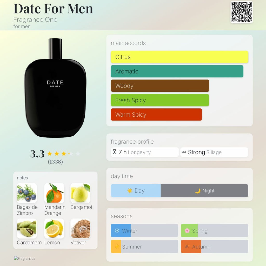 Fragancia Uno (Jeremy Fragrance) - Dátil para hombres