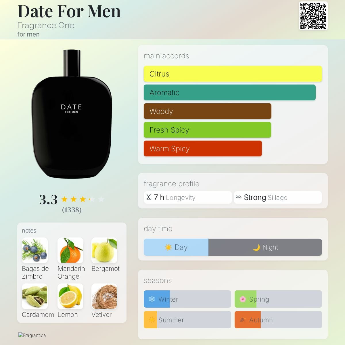 Fragancia Uno (Jeremy Fragrance) - Dátil para hombres
