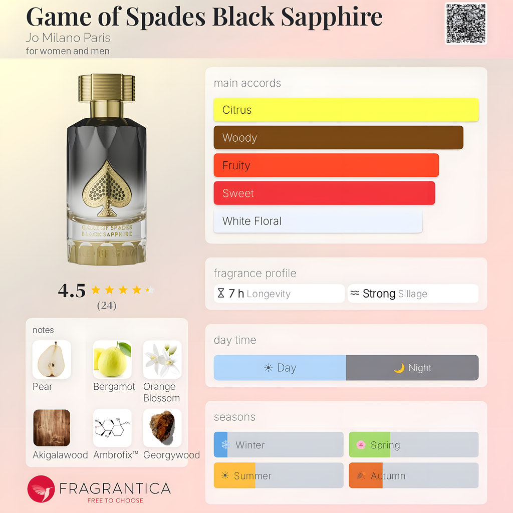 Jo Milano Paris-Game of Spades Black Sapphire