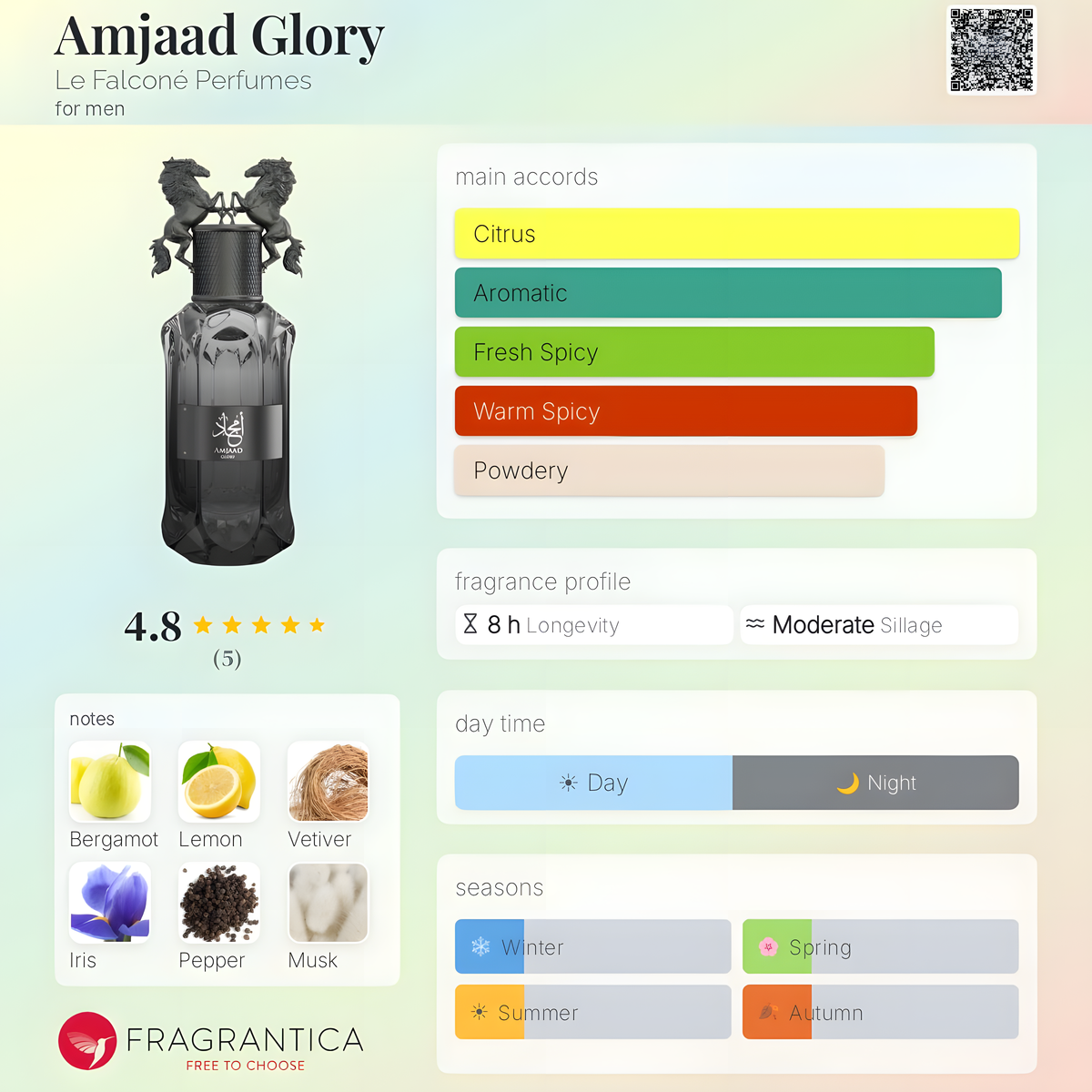 Le Falconé Perfumes - Amjaad Glory