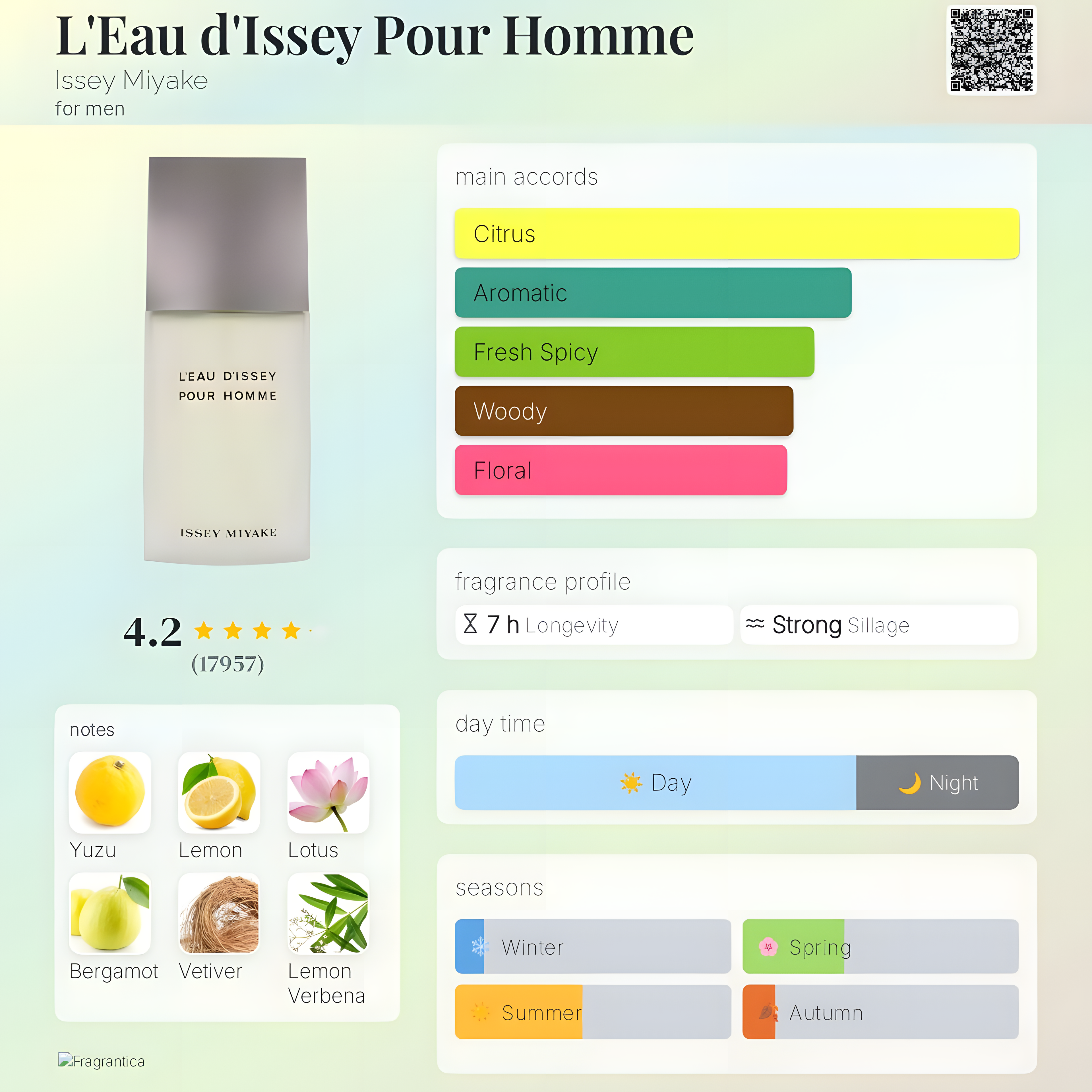 Issey Miyake-L’Eau d’Issey Pour Homme