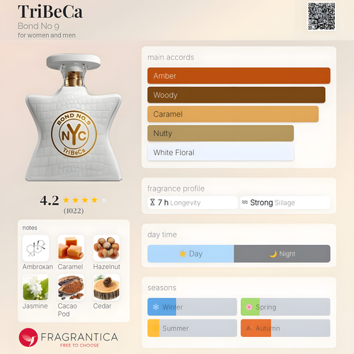 Bond No. 9-TriBeCa