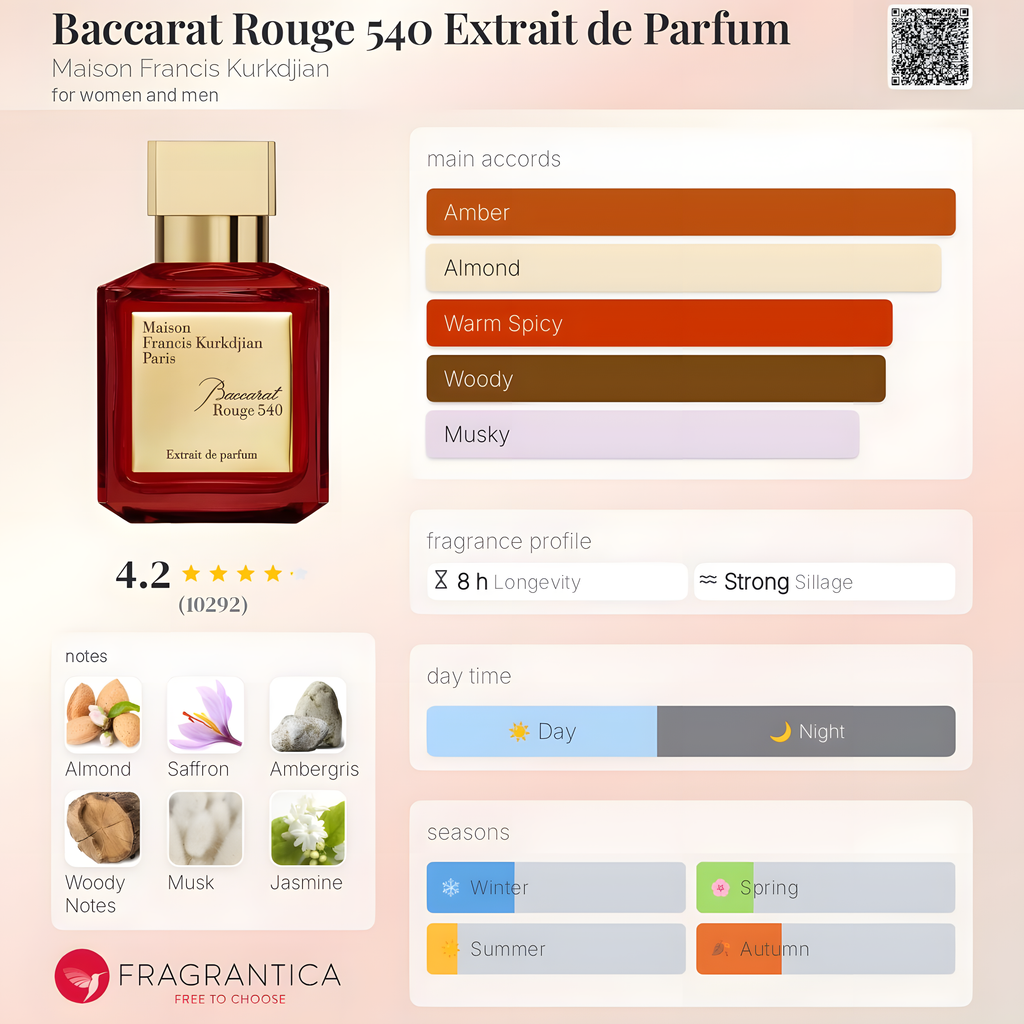 Maison Francis Kurkdjian-Baccarat Rouge 540 Extrait de Parfum