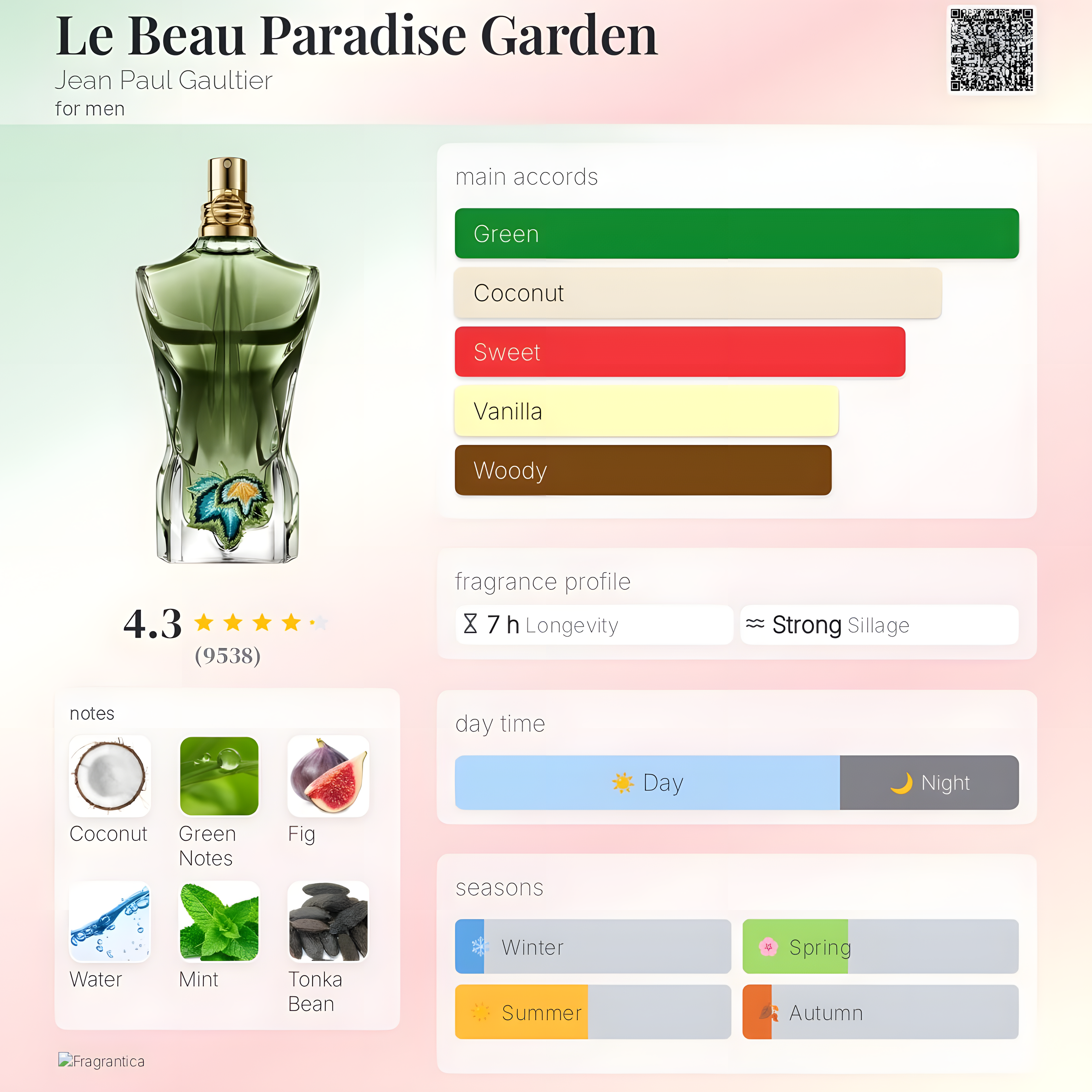 Jean Paul Gaultier-Le Beau Paradise Garden