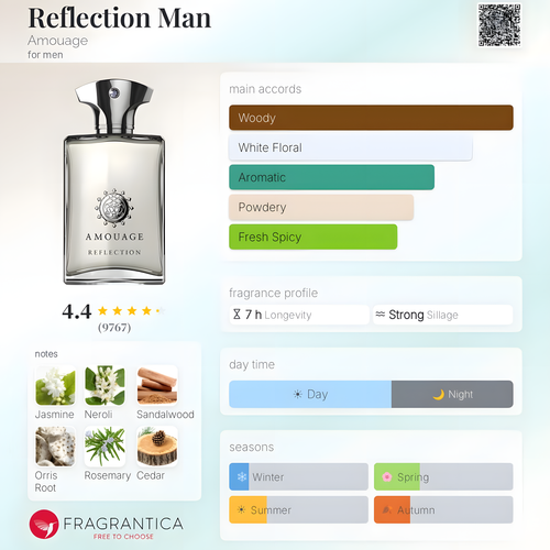 Amouage-Reflection Man