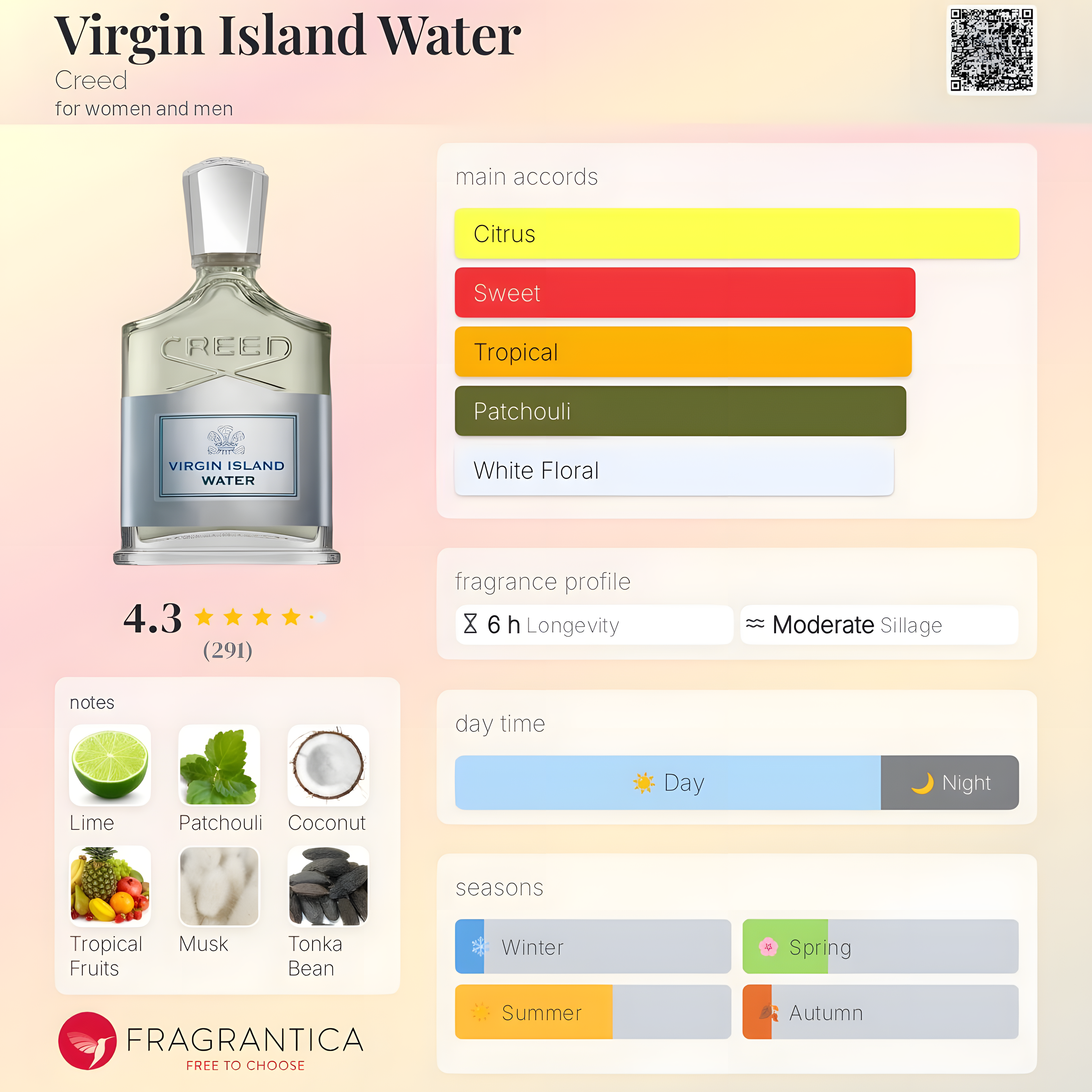 Creed-Virgin Island Water
