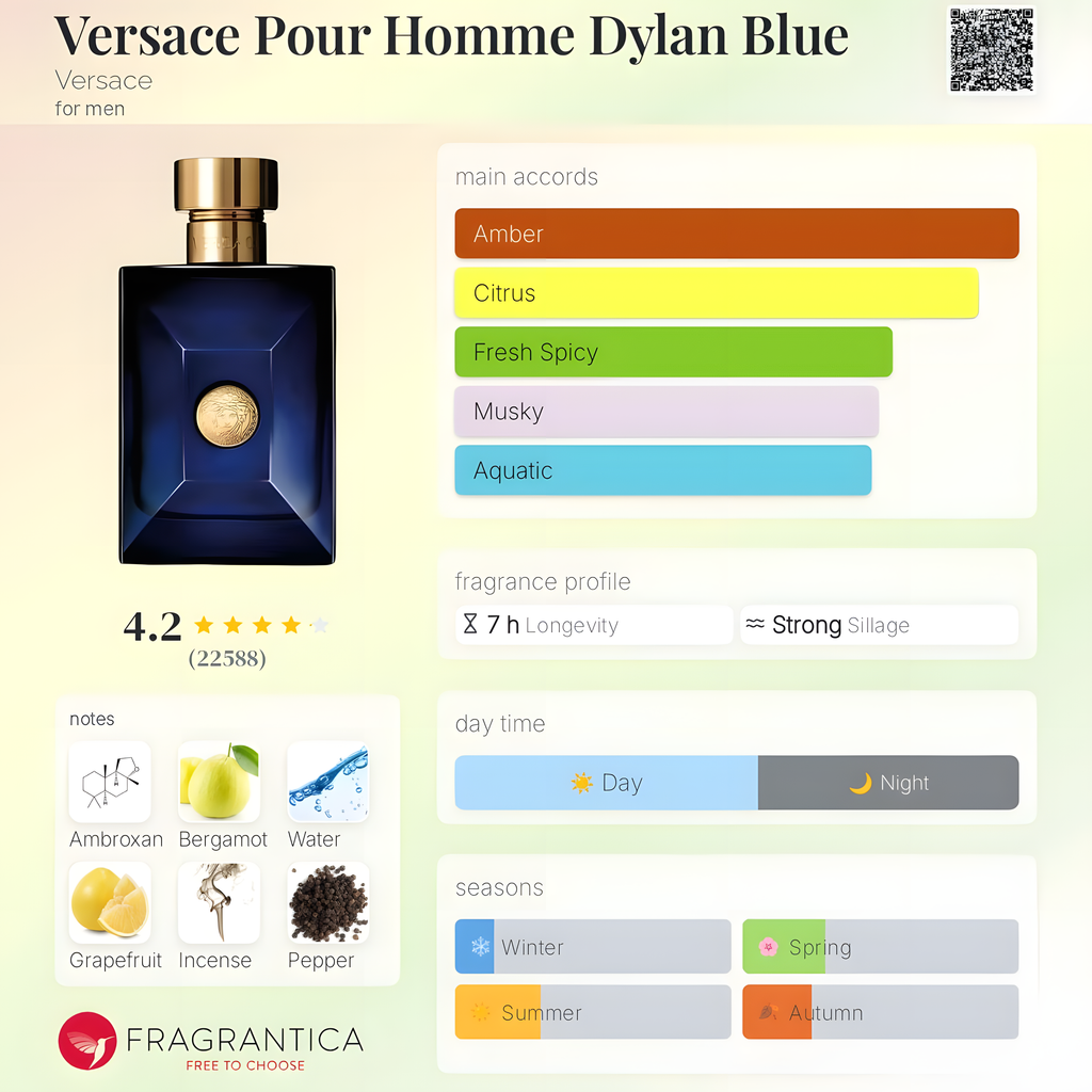 Versace-Pour Homme Dylan Blue