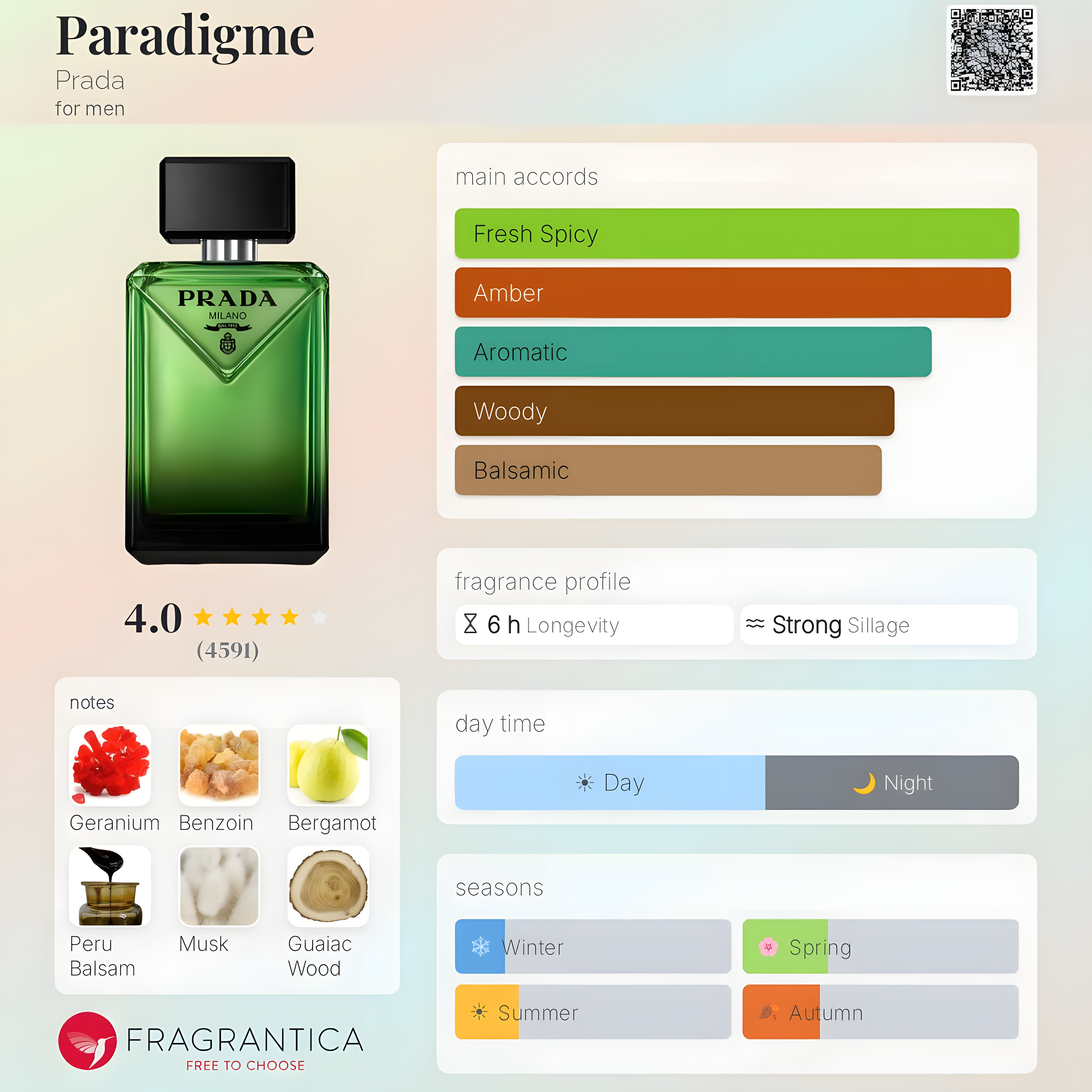 Prada - Paradigme
