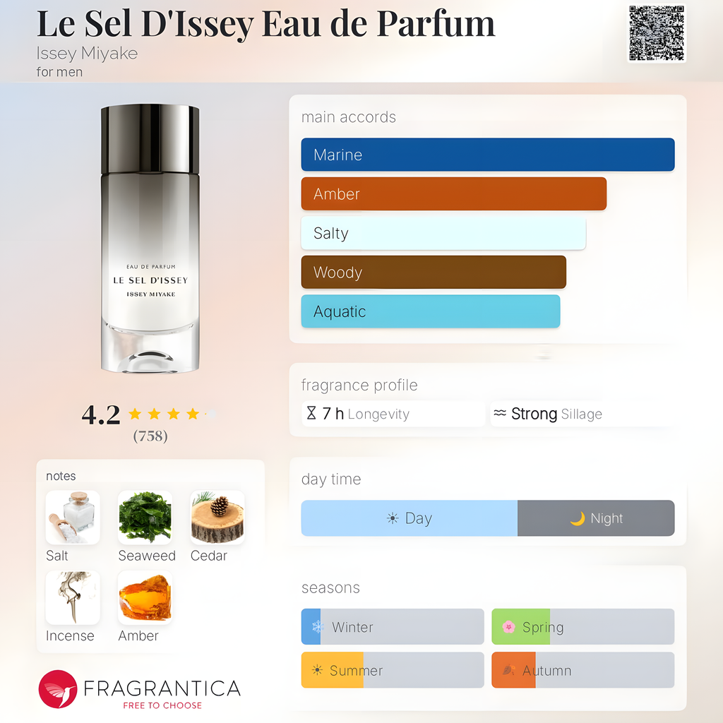 Issey Miyake-Le Sel D’Issey Eau de Parfum