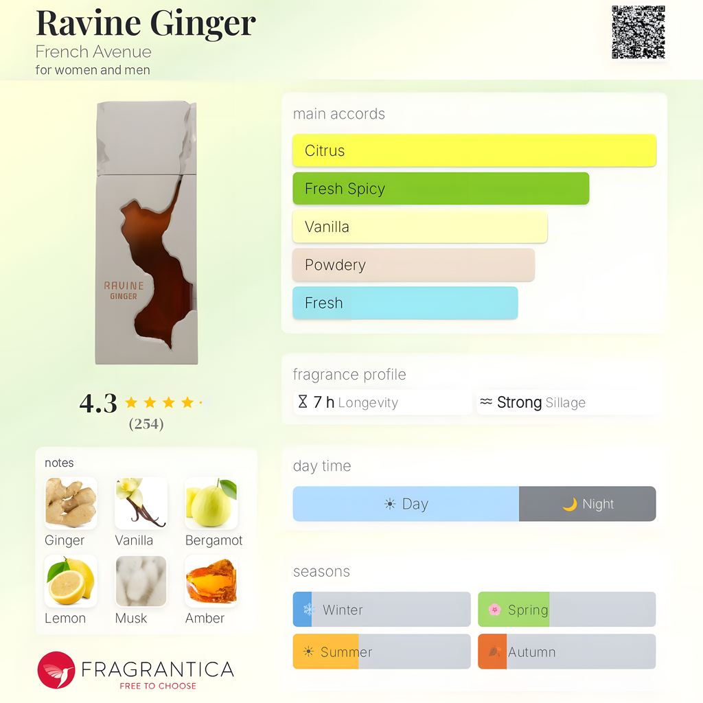French Avenue-Ravine Ginger