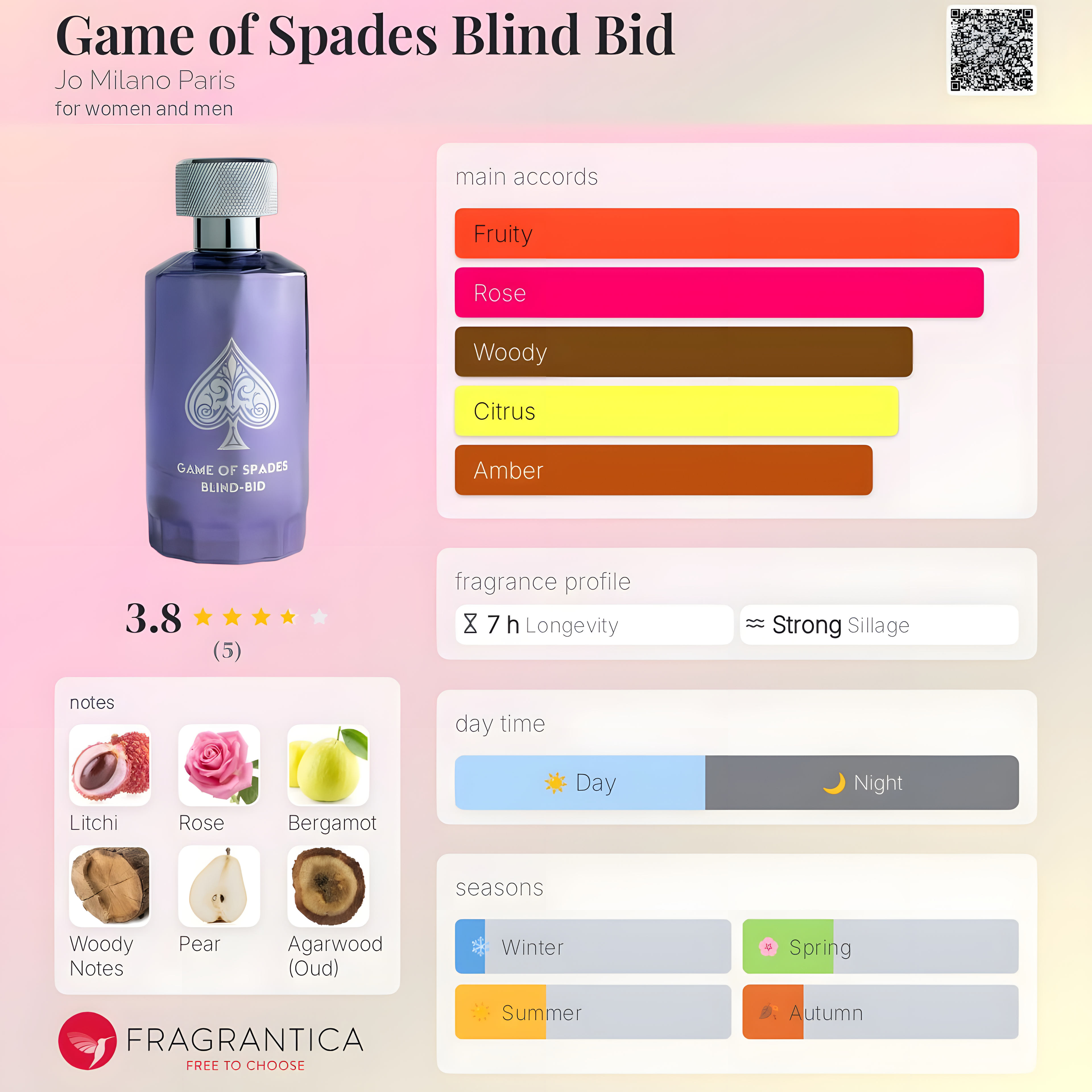 Jo Milano Paris-Game of Spades Blind Bid