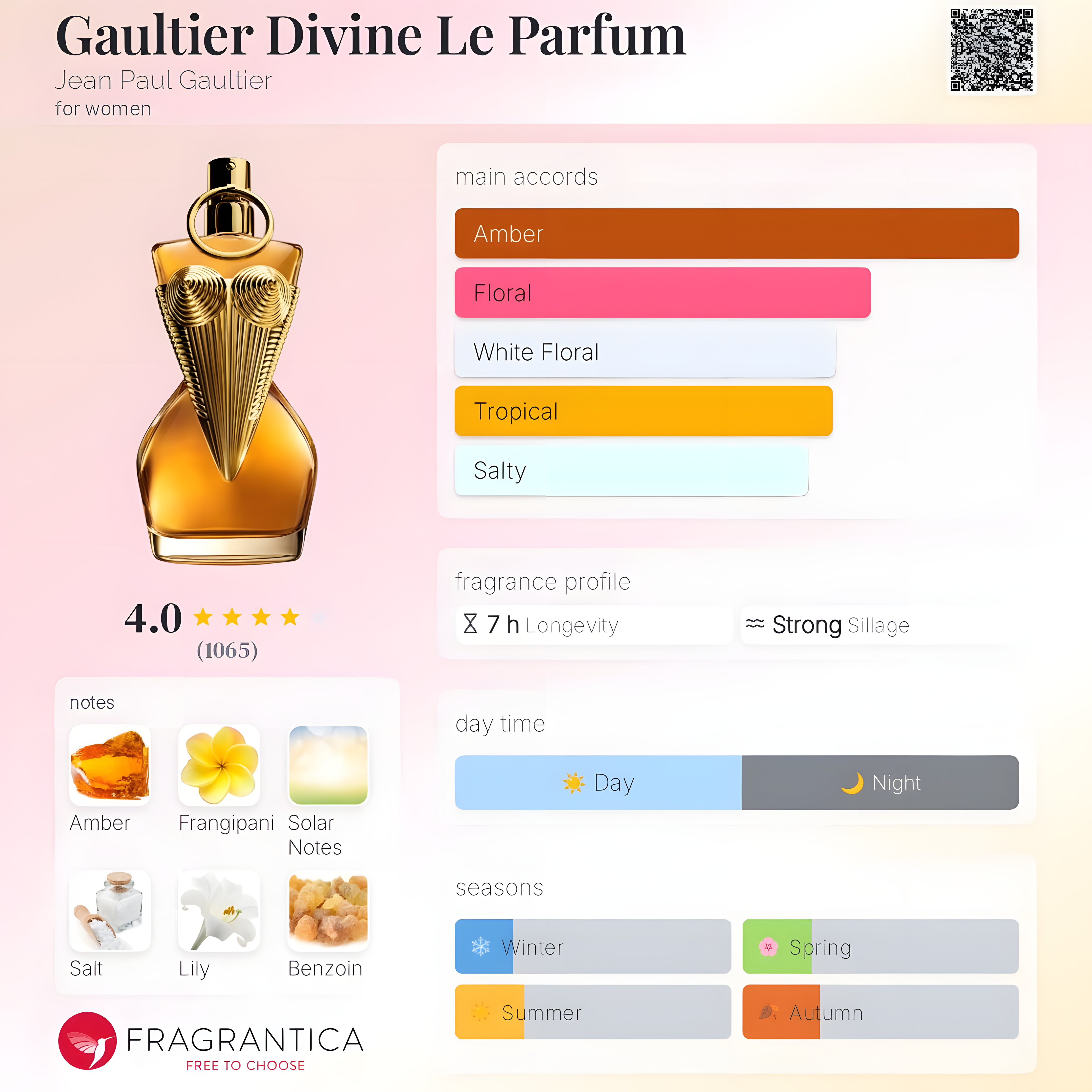 Jean Paul Gaultier-Divine Le Parfum