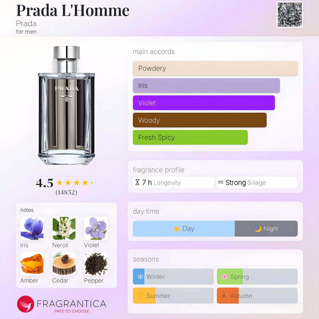 Prada-L’Homme Eau de Toilette