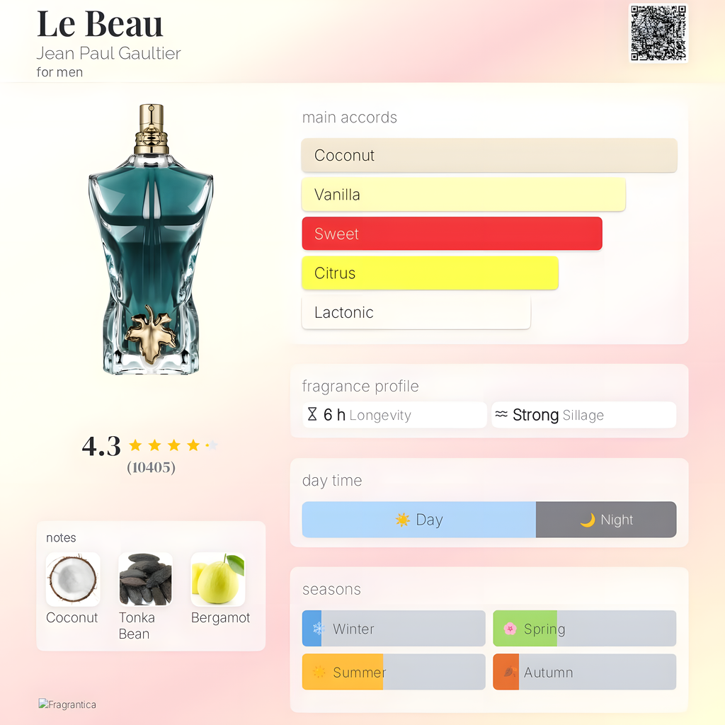 Jean Paul Gaultier-Le Beau Eau de Toilette