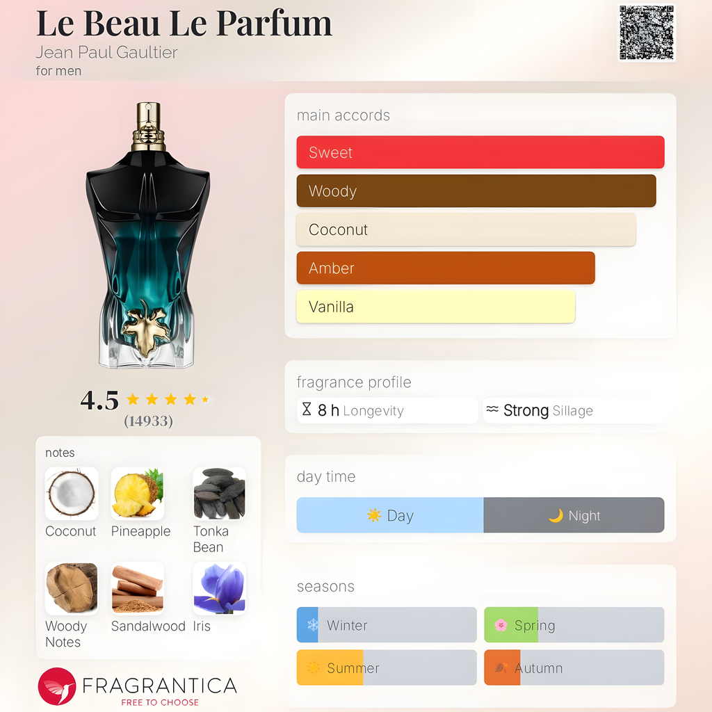 Jean Paul Gaultier-Le Beau Le Parfum