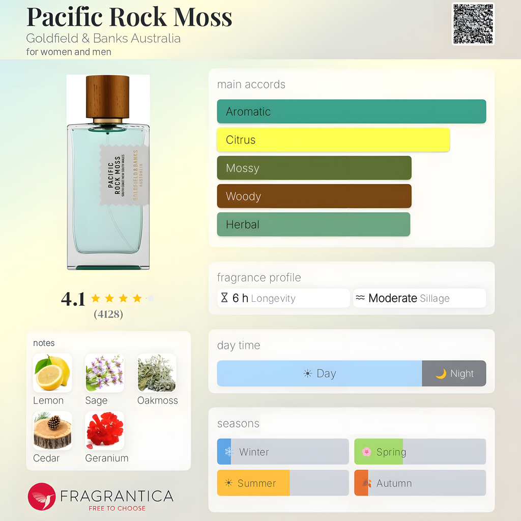 Goldfield & Banks Australia - Pacific Rock Moss