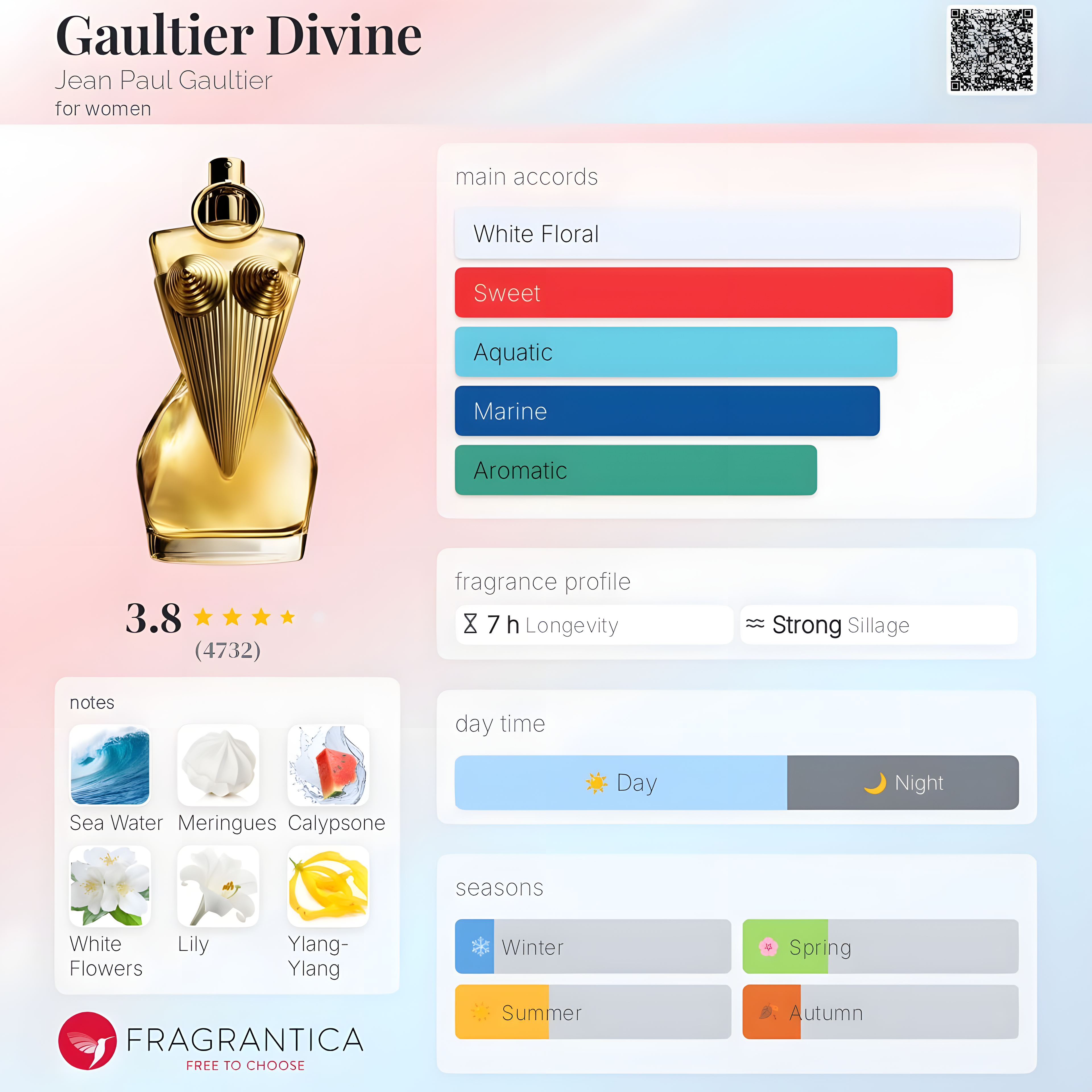 Jean Paul Gaultier-Divine