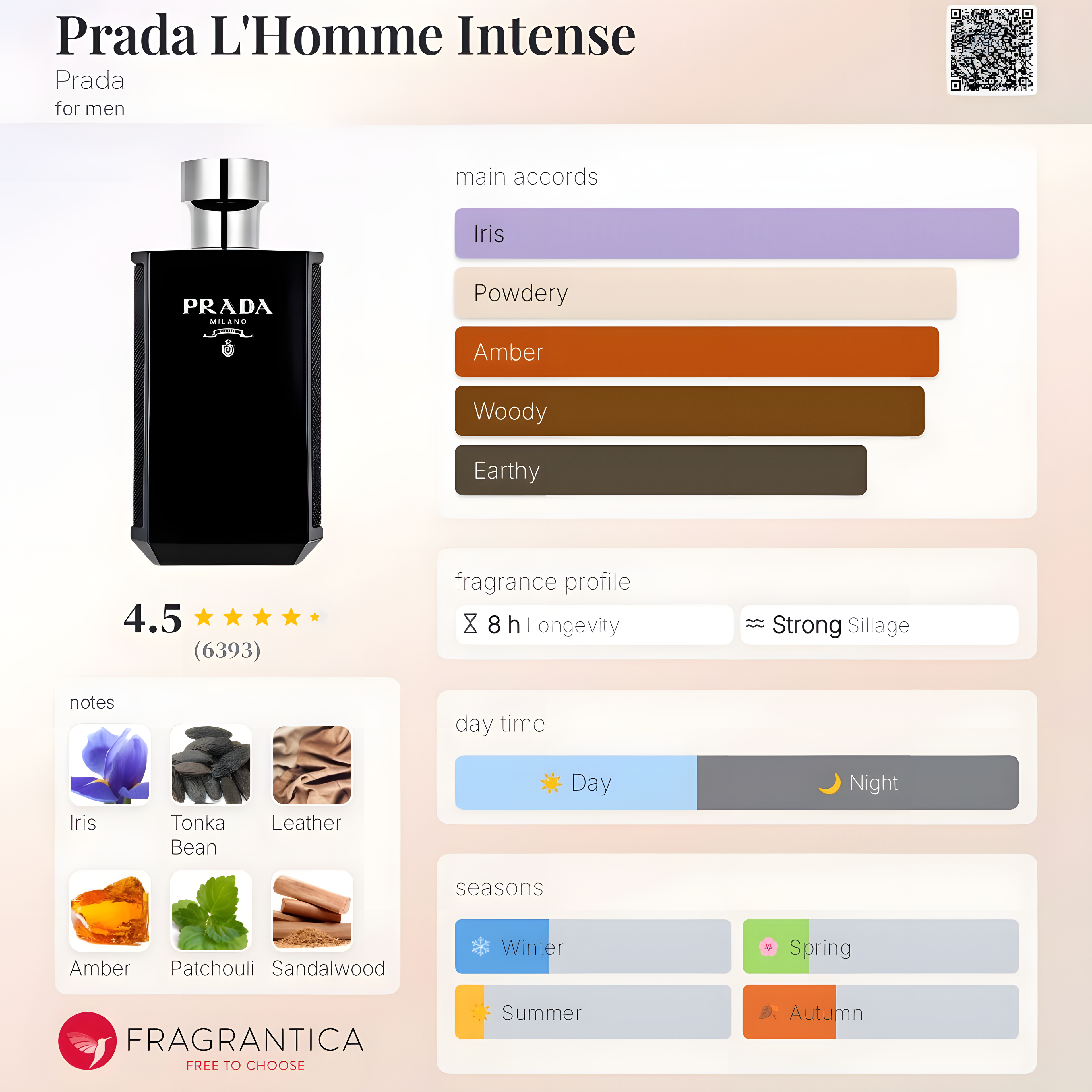 Prada-L’Homme Intense