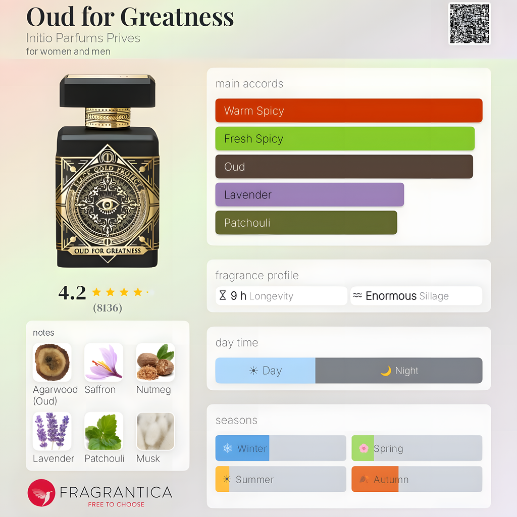 Initio Parfums Privés - Oud for Greatness