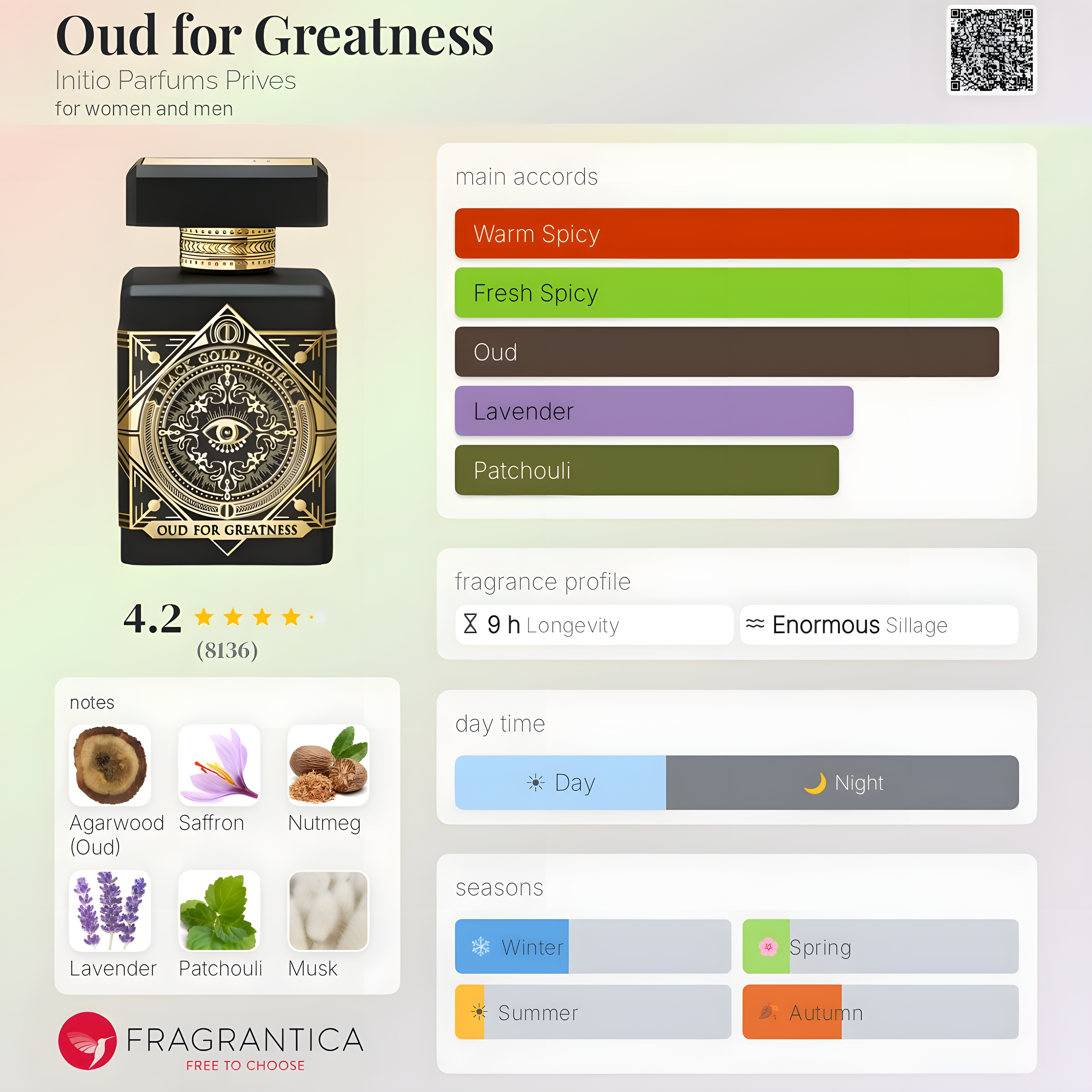 Initio Parfums Privés - Oud for Greatness