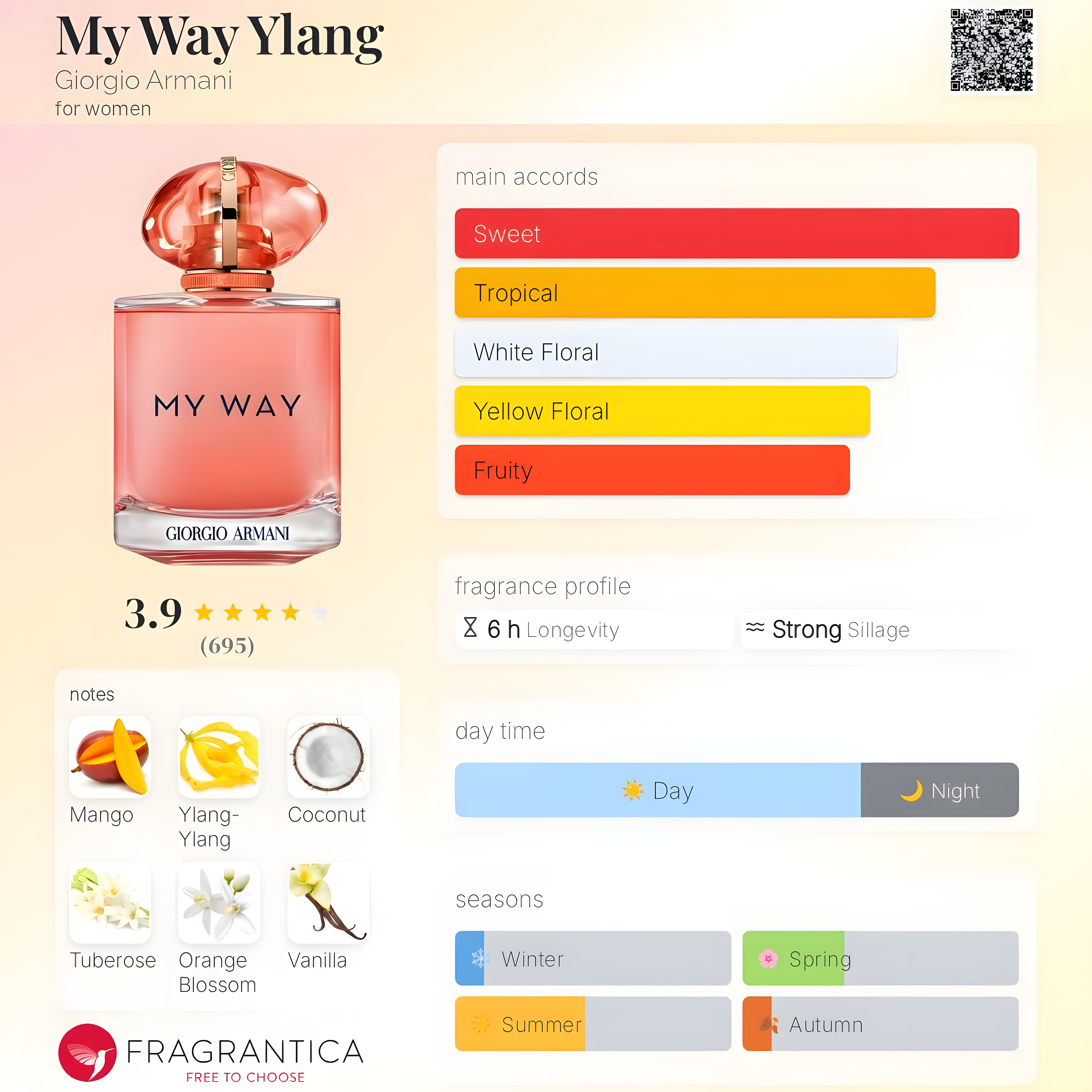 Giorgio Armani-My Way Ylang