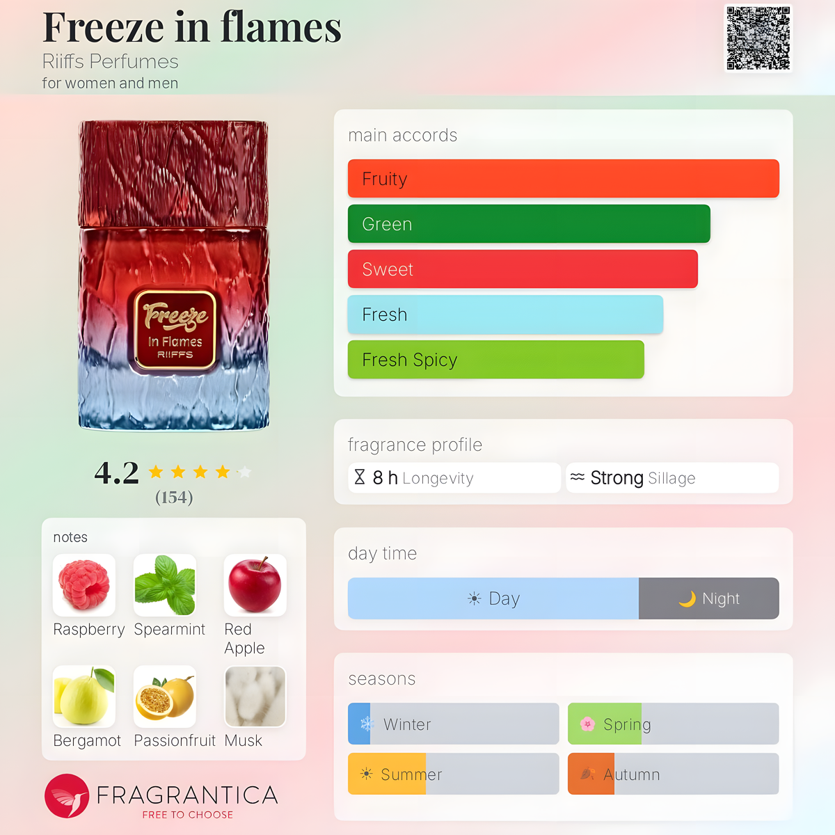 Riiffs - Freeze in Flames