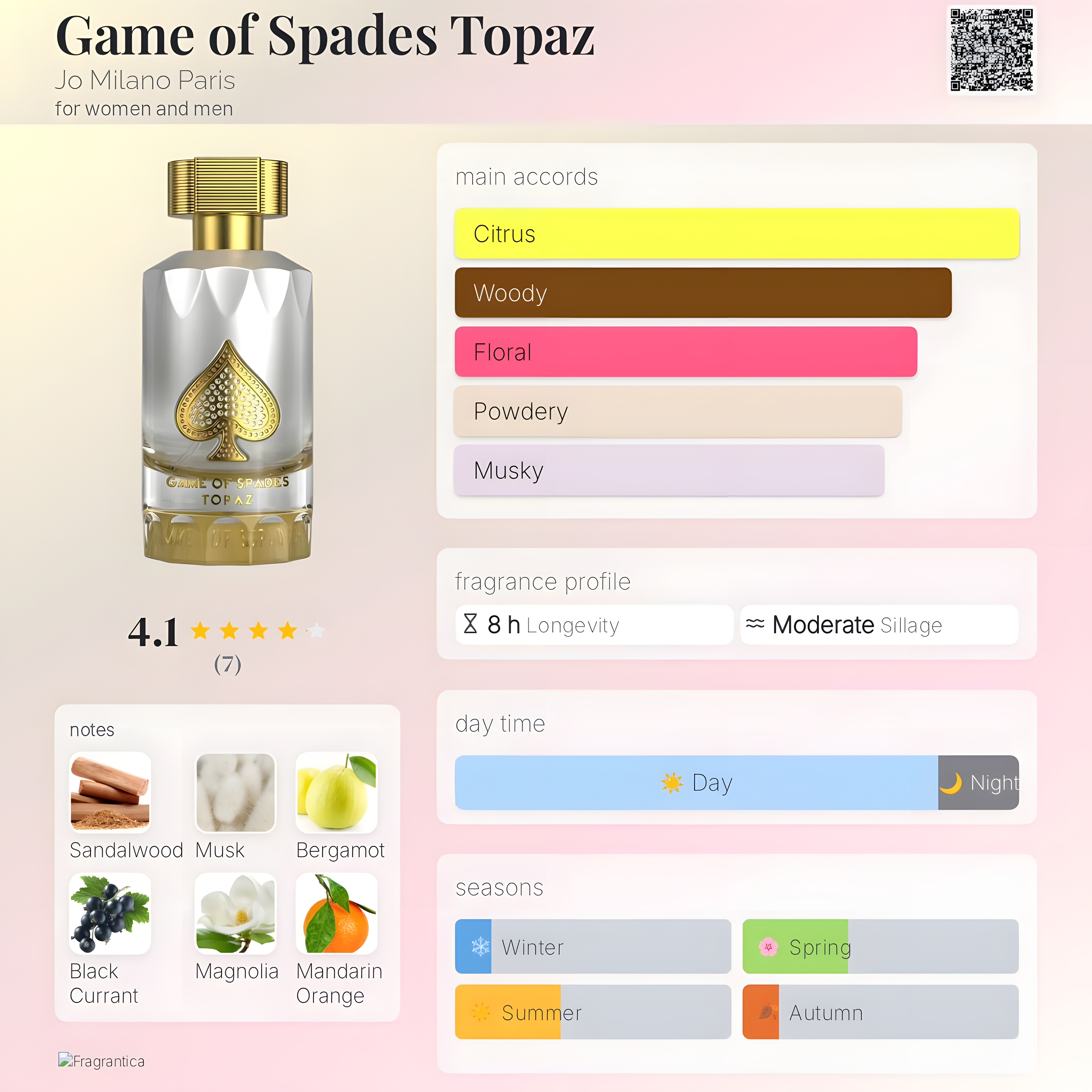 Jo Milano Paris-Game of Spades Topaz