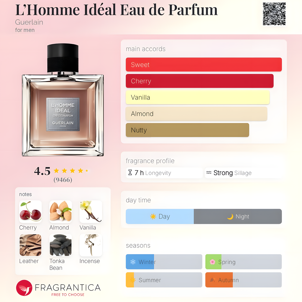 Guerlain-L’Homme Idéal Eau de Parfum