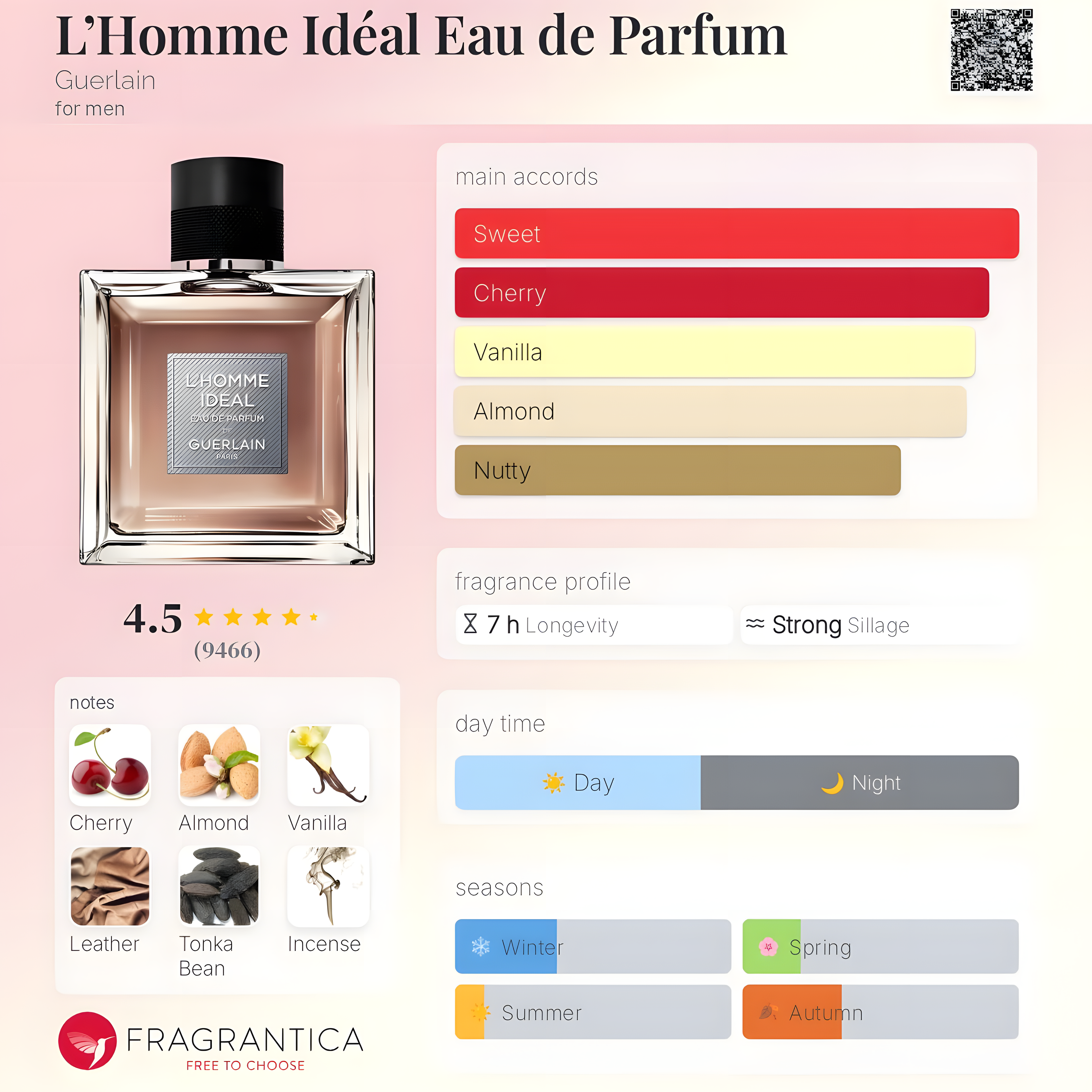 Guerlain-L’Homme Idéal Eau de Parfum