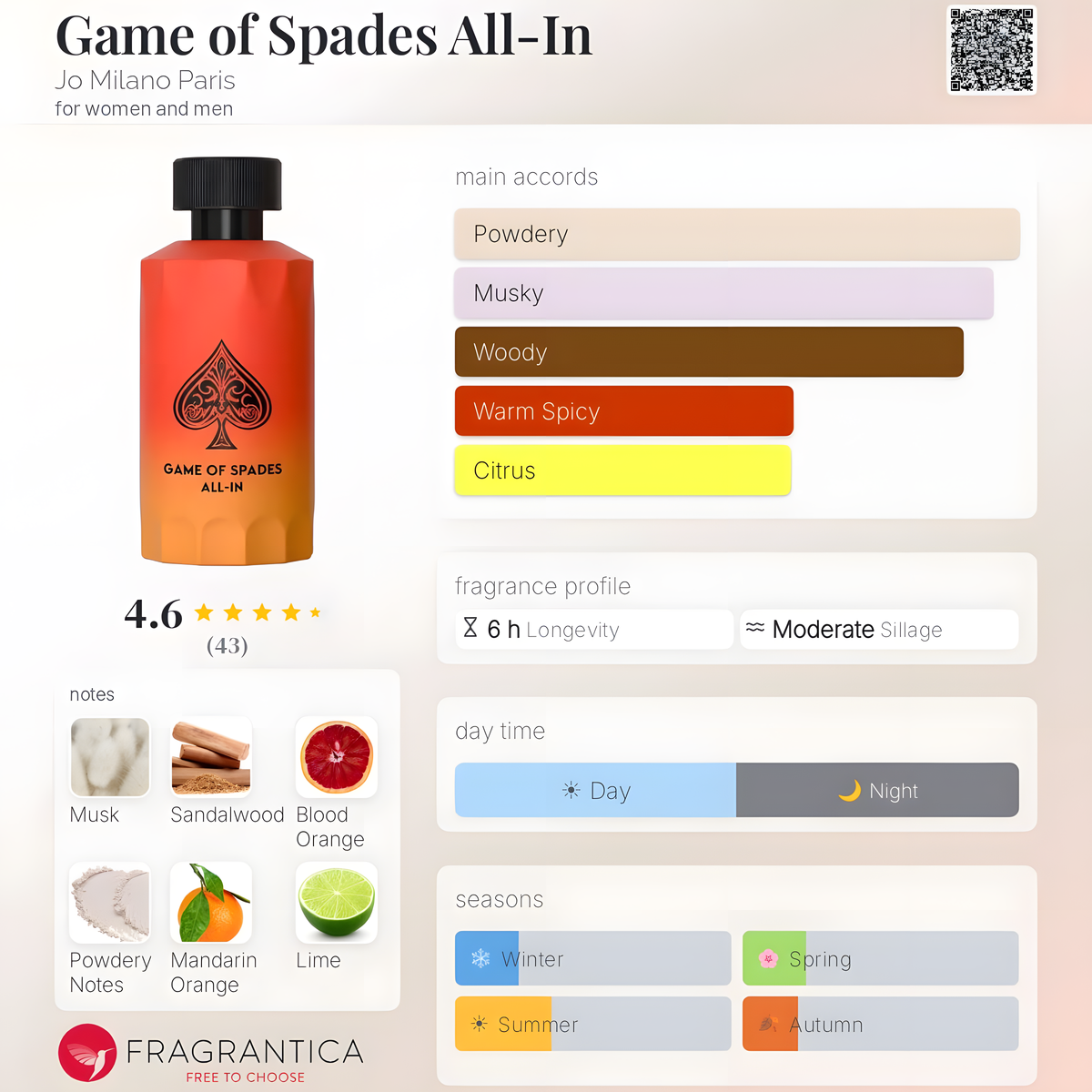 Jo Milano Paris-Game of Spades All In