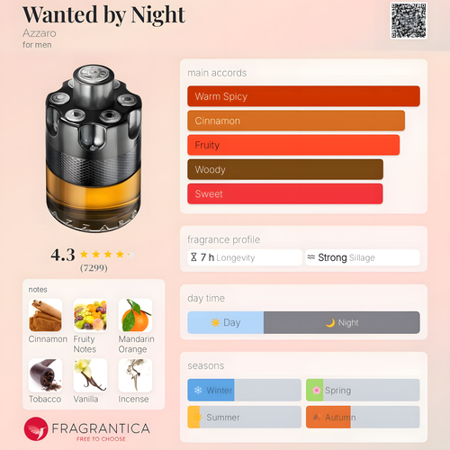 Azzaro-Wanted by Night