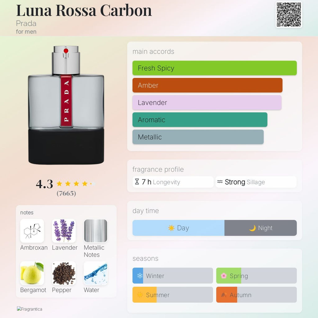 Prada-Luna Rossa Carbon