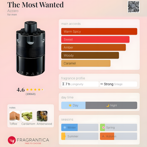 Azzaro-The Most Wanted Intense