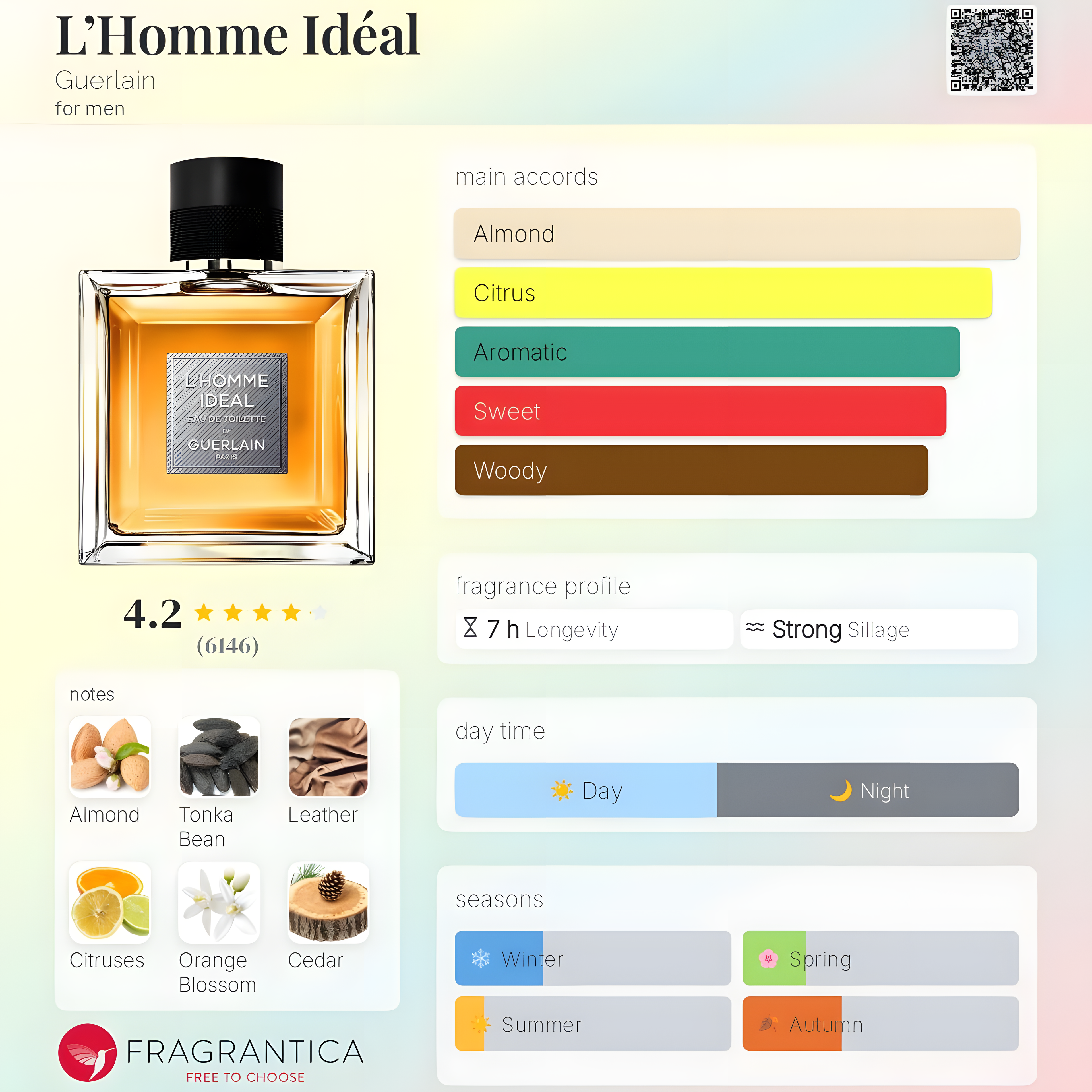Guerlain-L’Homme Idéal