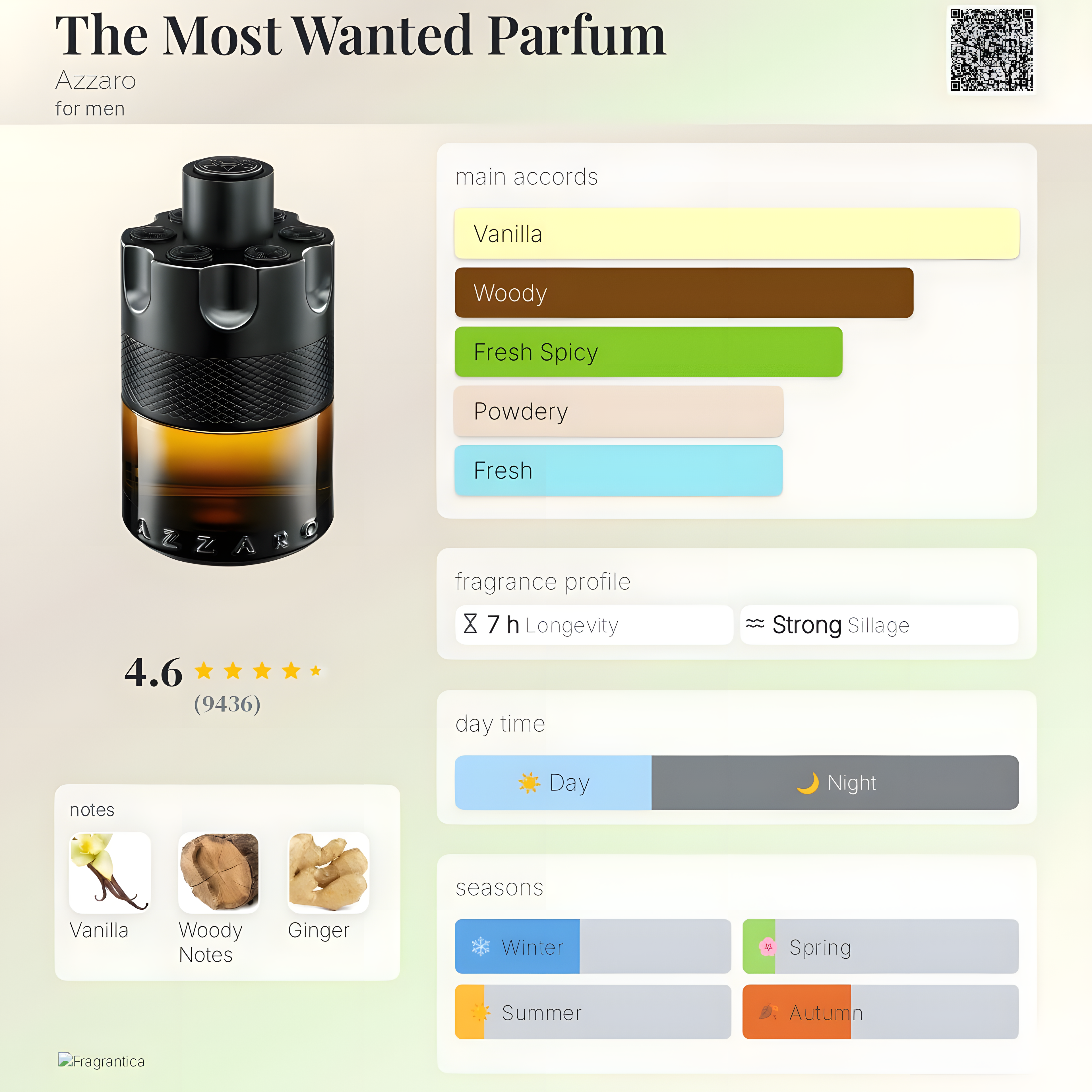 Azzaro-The Most Wanted Parfum