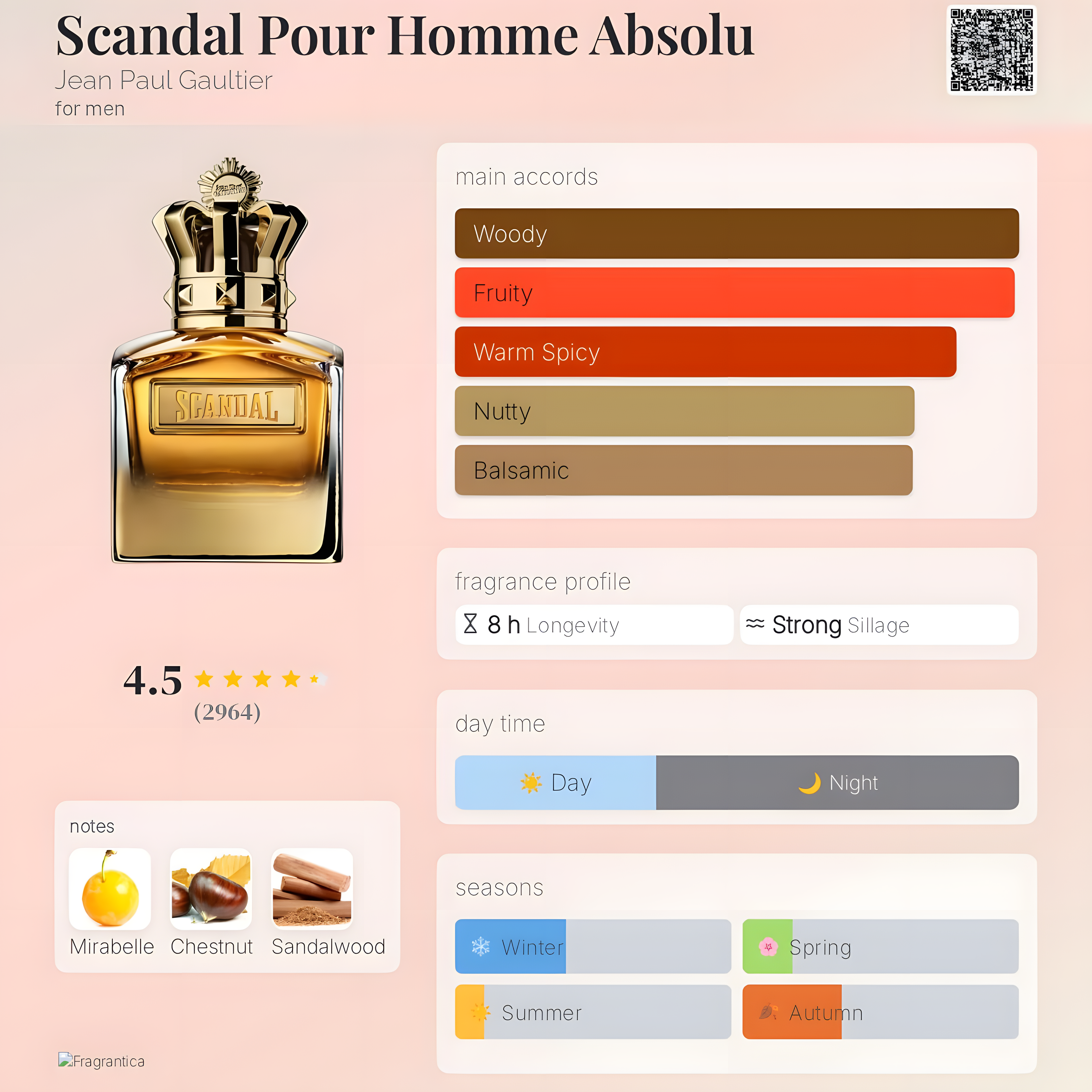 Jean Paul Gaultier-Scandal Absolu
