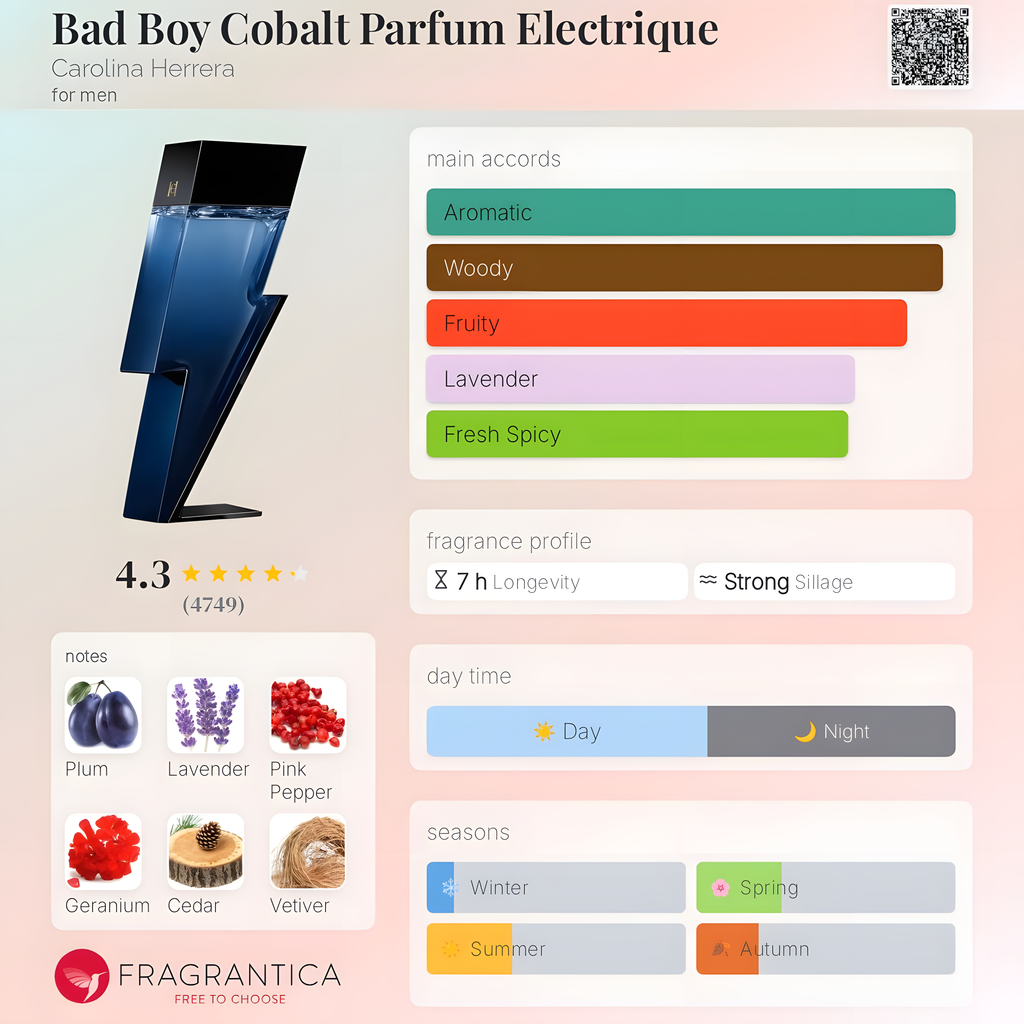 Carolina Herrera-Bad Boy Cobalt Électrique