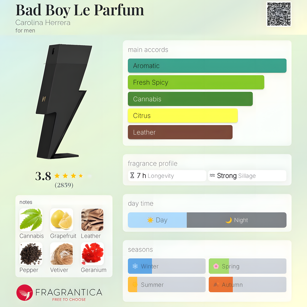 Carolina Herrera-Bad Boy Le Parfum