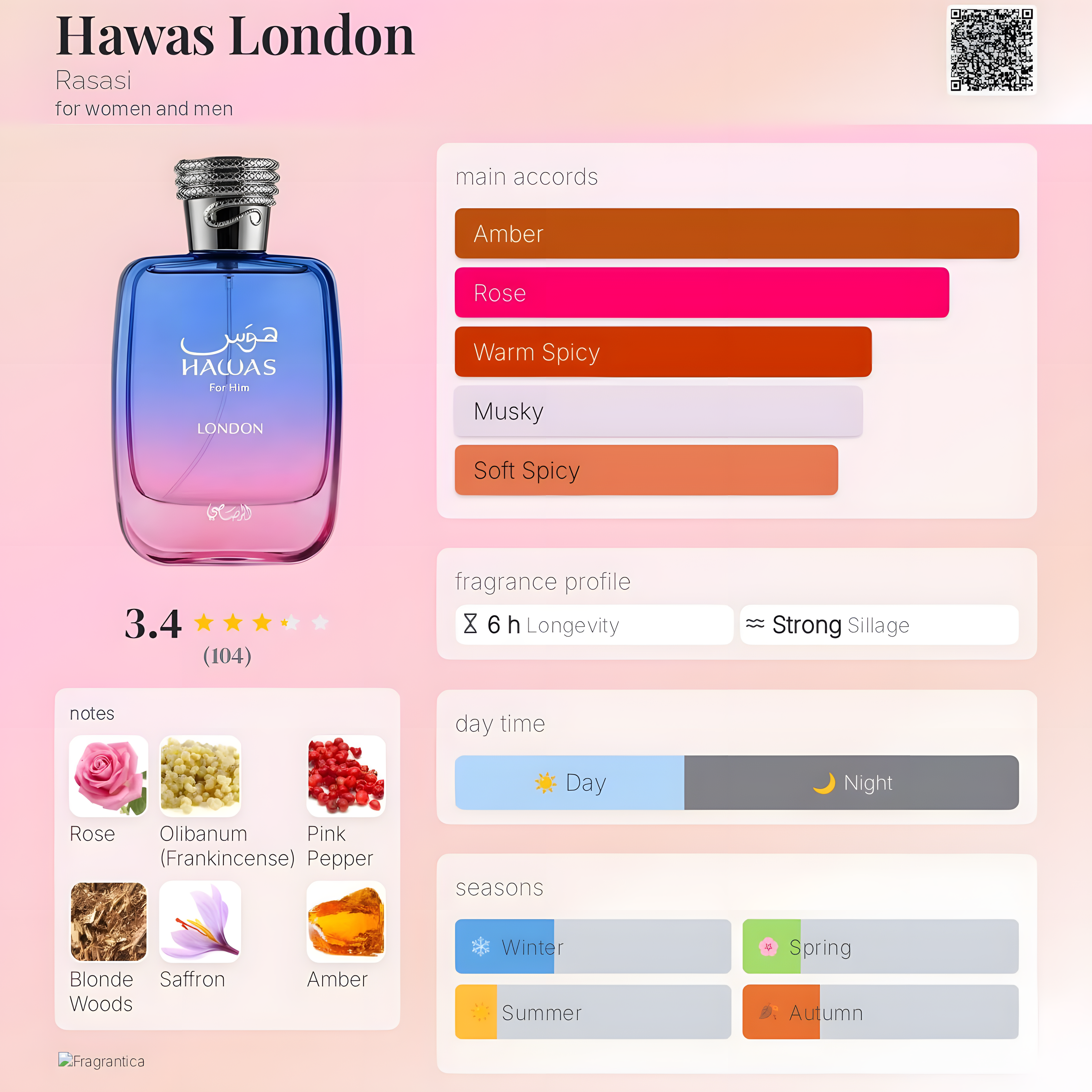 Rasasi-Hawas London