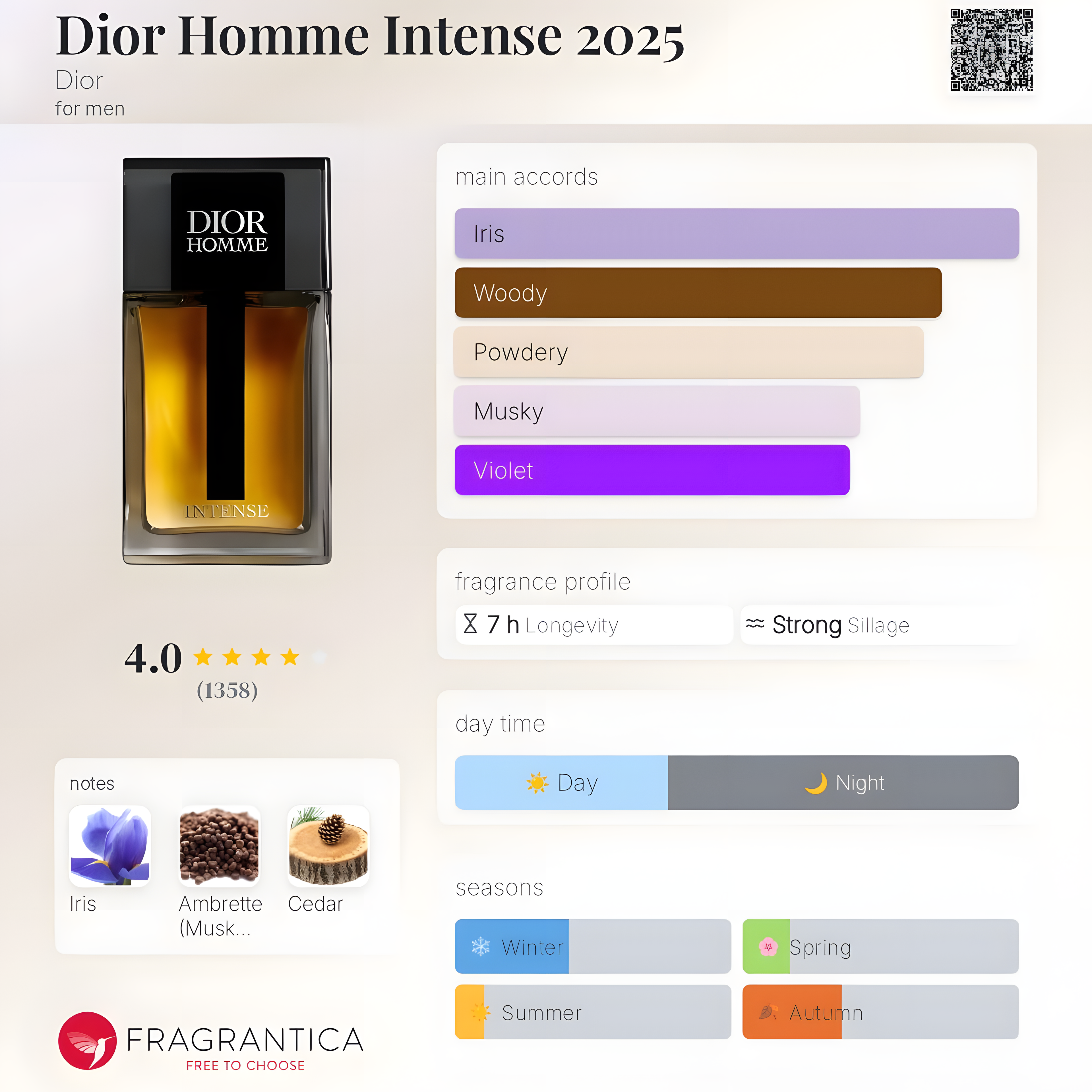 Dior-Dior Homme Intense 2025