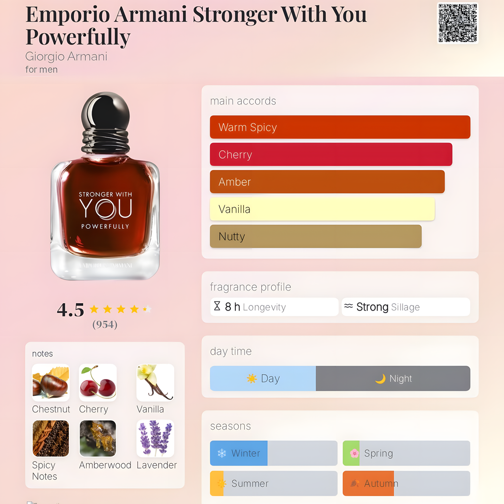 Giorgio Armani-Stronger With You Powerfully