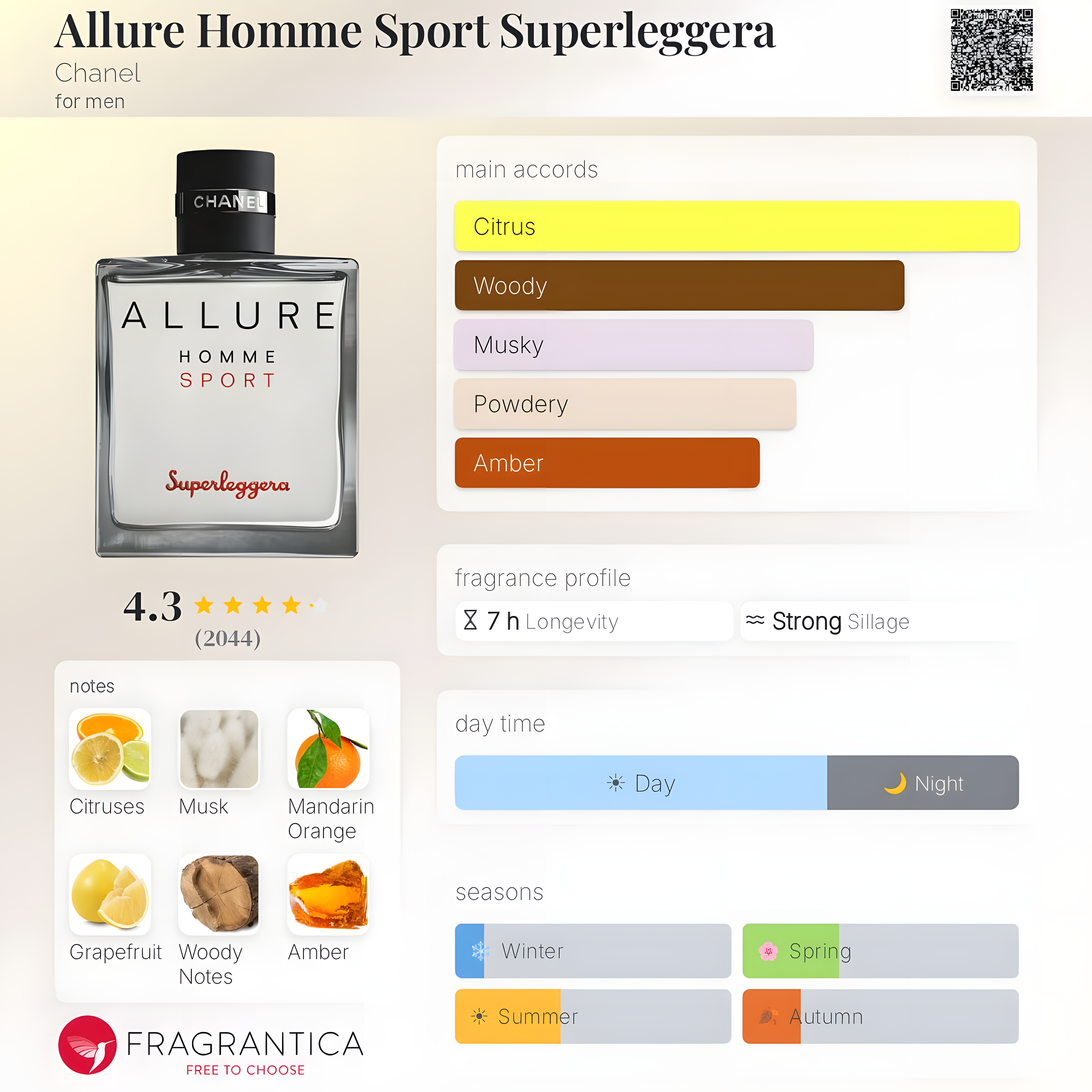 Chanel - Allure Homme Sport Superleggera
