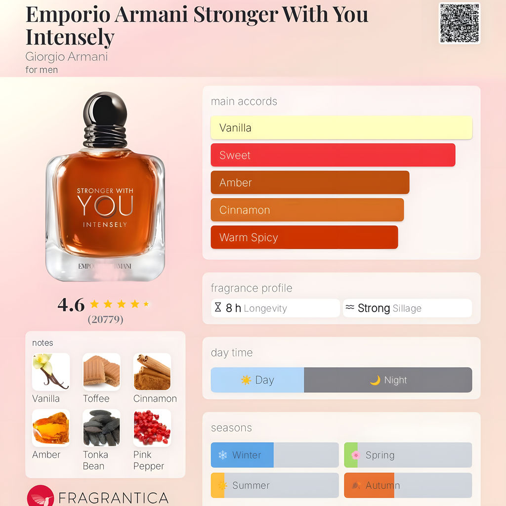 Giorgio Armani-Stronger With You Intensely