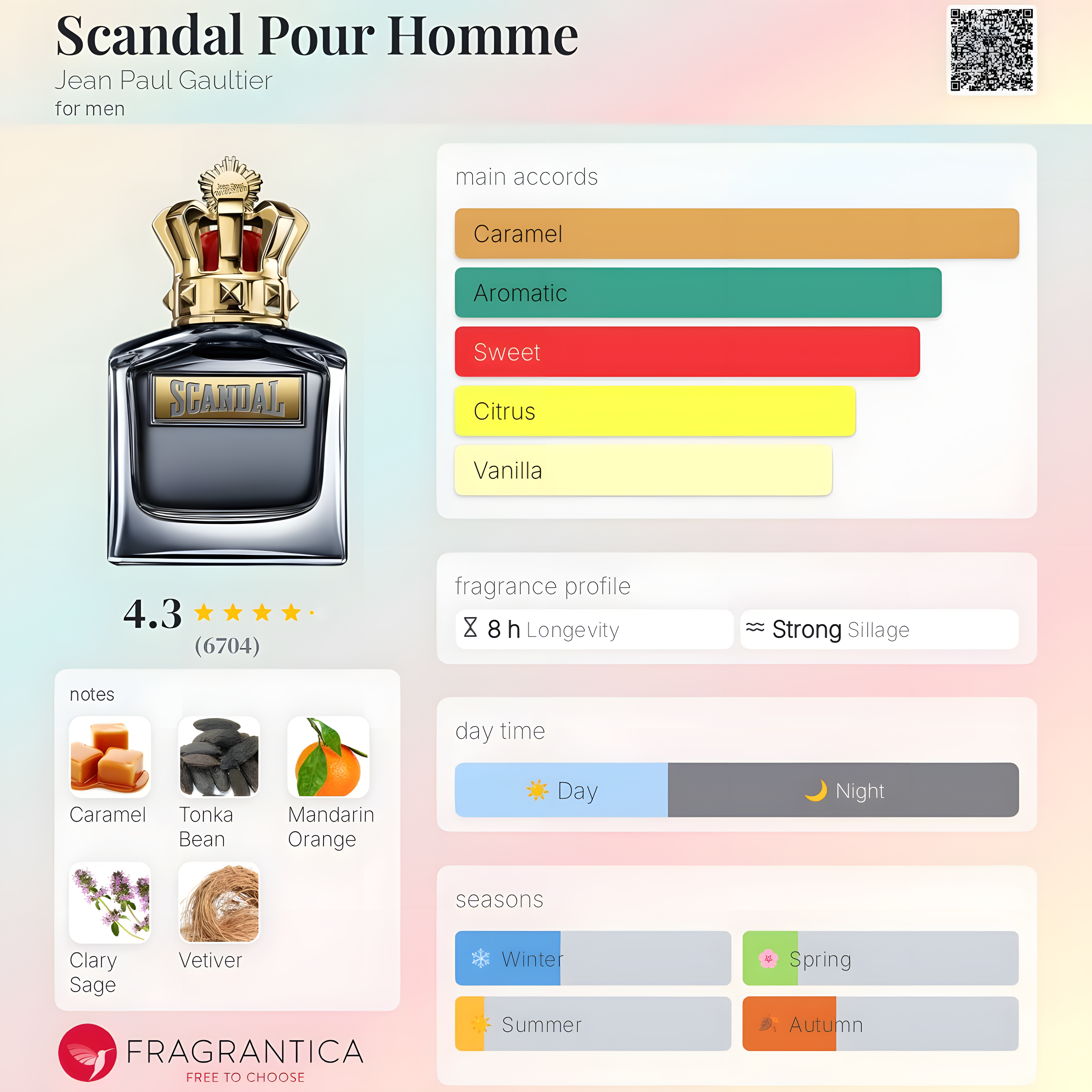 Jean Paul Gaultier-Scandal Pour Homme